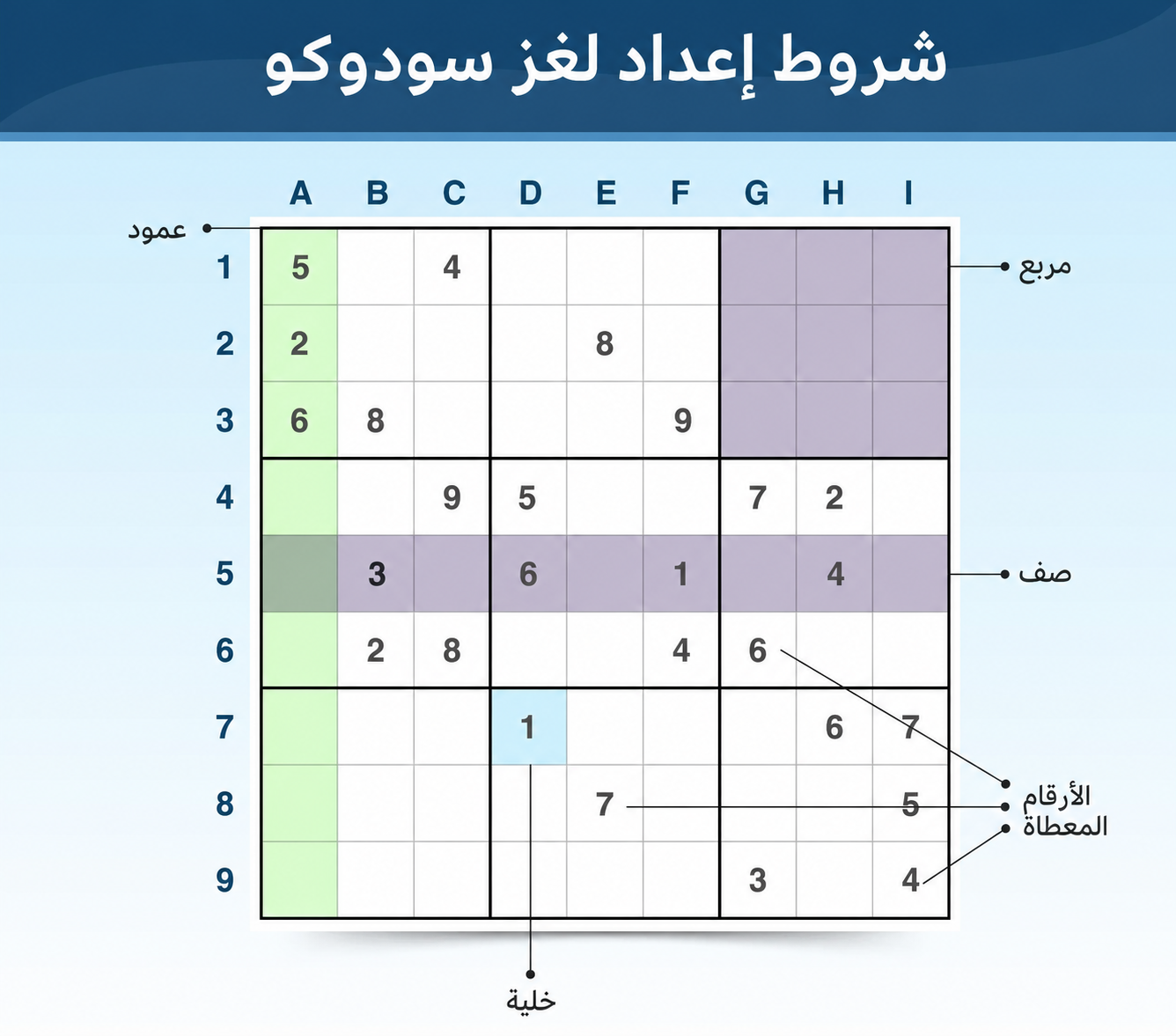 مصطلحات Sudoku التي تشرح كيفية إعداد الألغاز