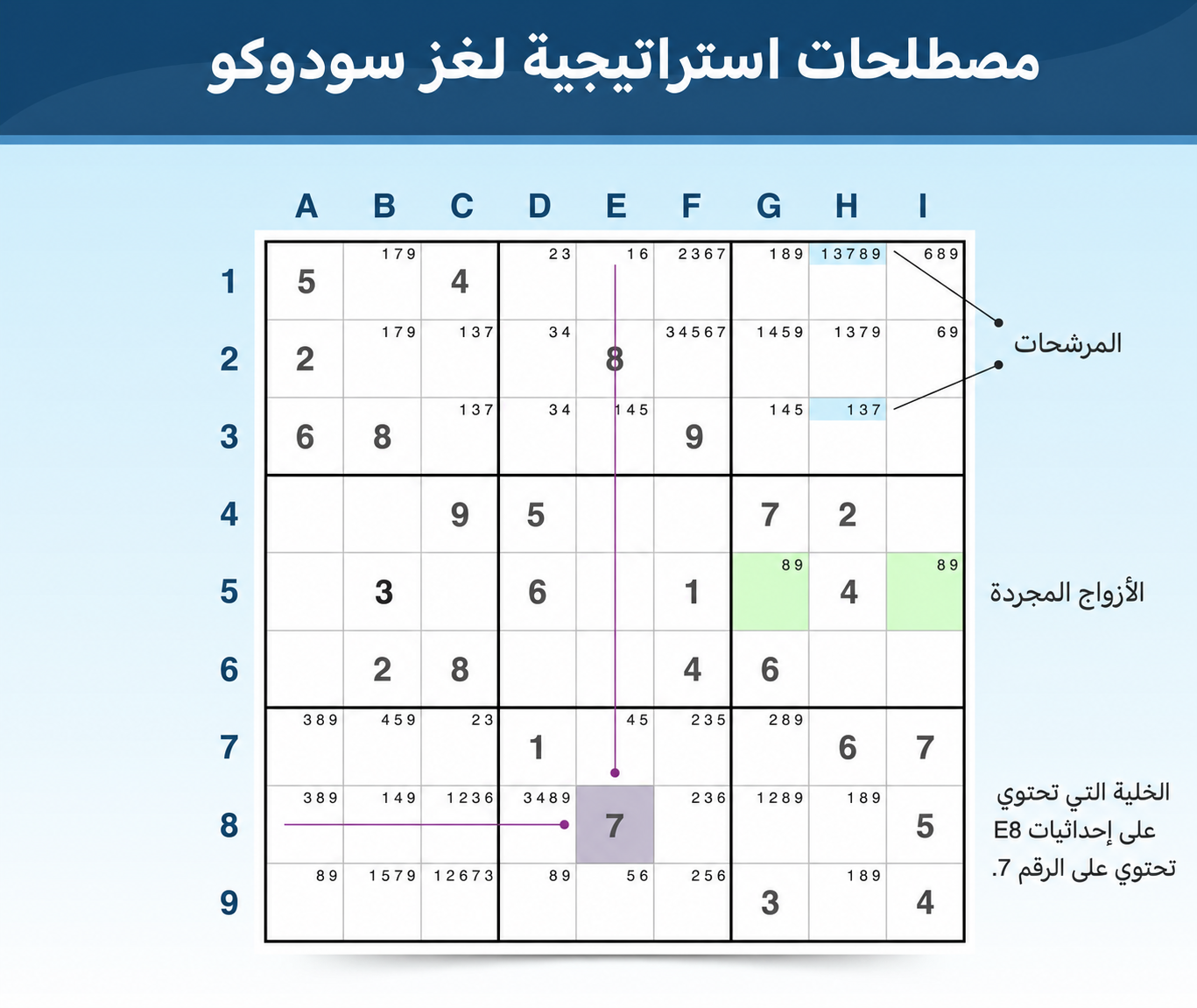 مصطلحات Sudoku للاستراتيجيات وطريقة اللعب