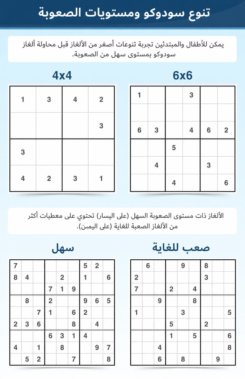 مصطلحات Sudoku للأنواع ومستويات الصعوبة