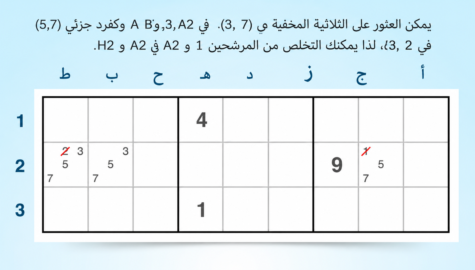 مثال على ثلاثية مخفية في صف