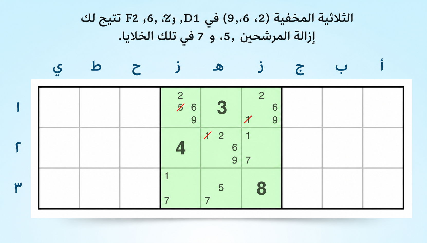 مثال على مربع يحتوي على ثلاثية مخفية