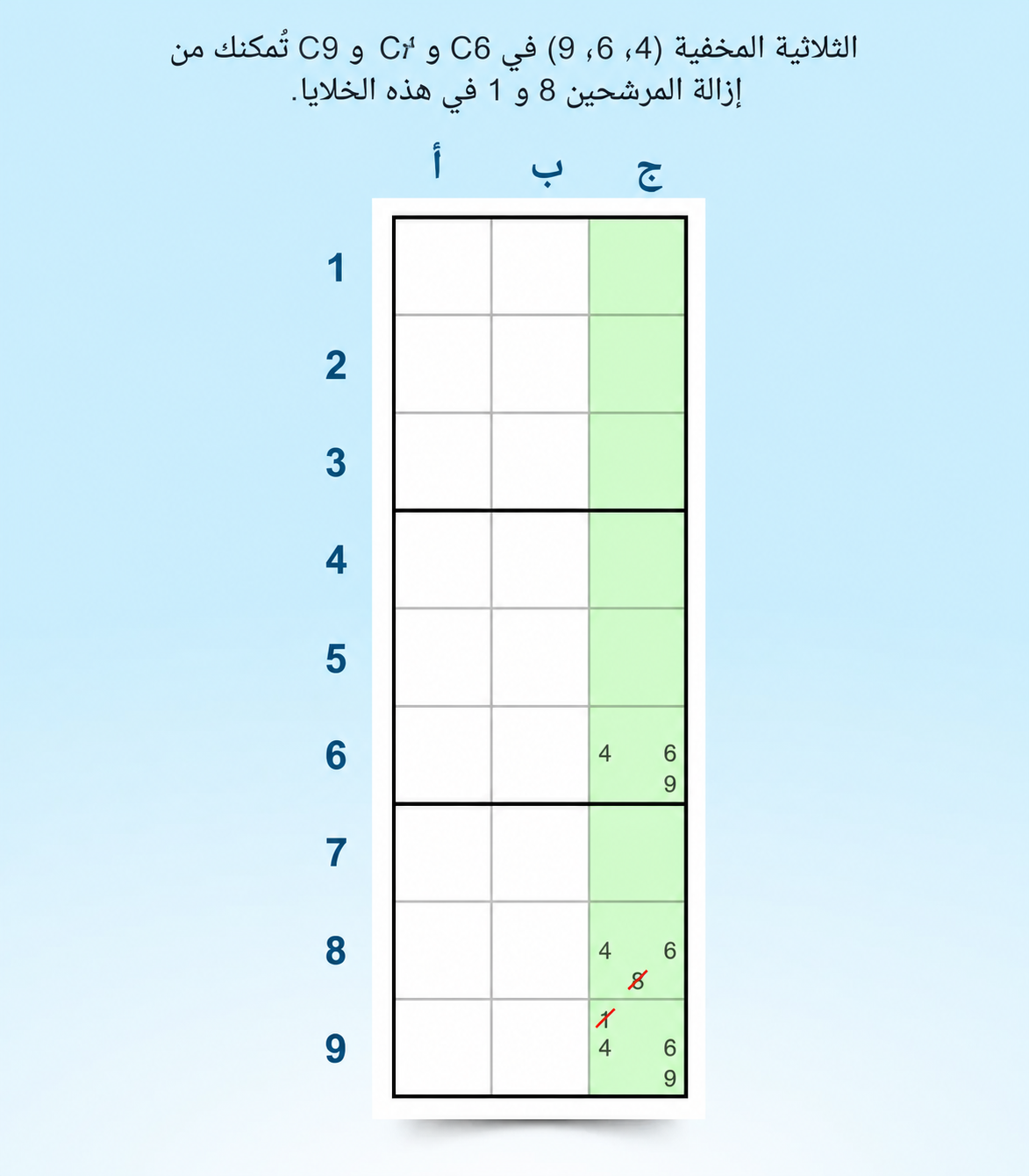 مثال على ثلاثية مخفية في عمود