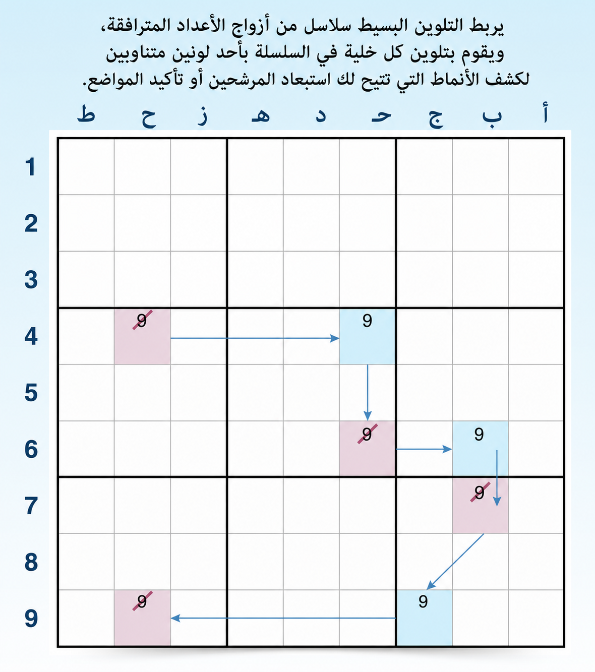 تعريف التلوين البسيط في Sudoku ومثال عليه