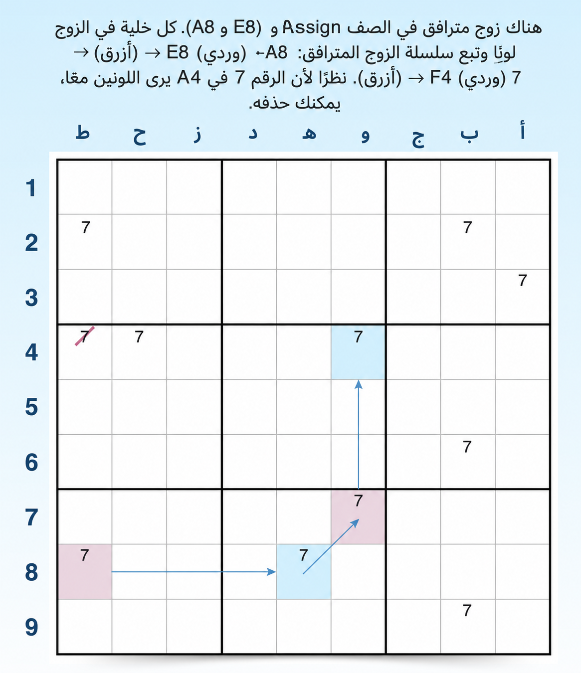 كيفية العثور على سلسلة تلوين sudoku