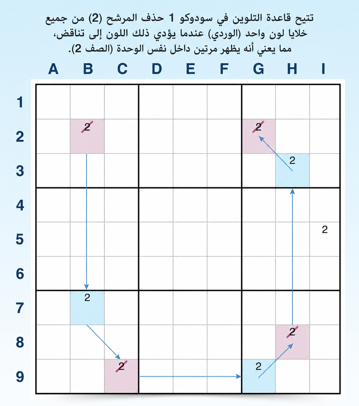 مثال على القاعدة 1 في تلوين Sudoku