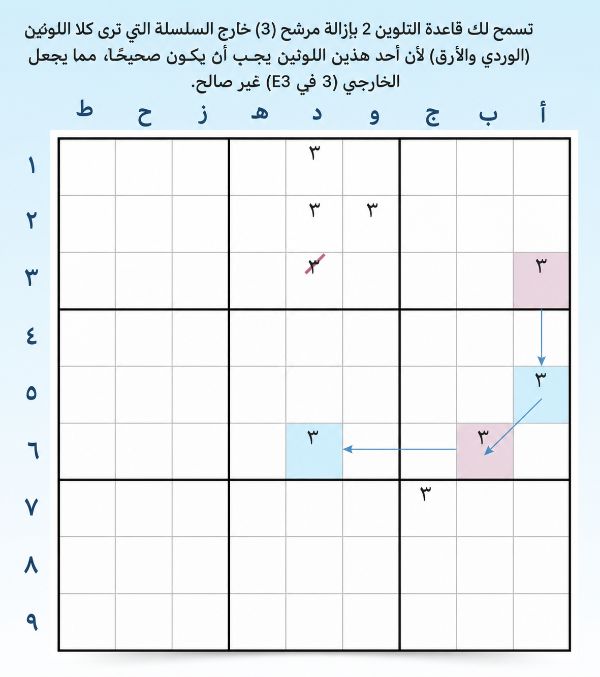 مثال على القاعدة 2 في تلوين Sudoku