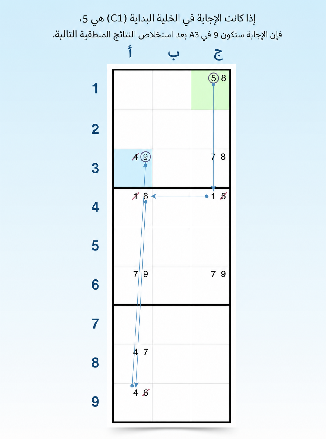 منطق تقنية السلاسل الإجبارية في Sudoku