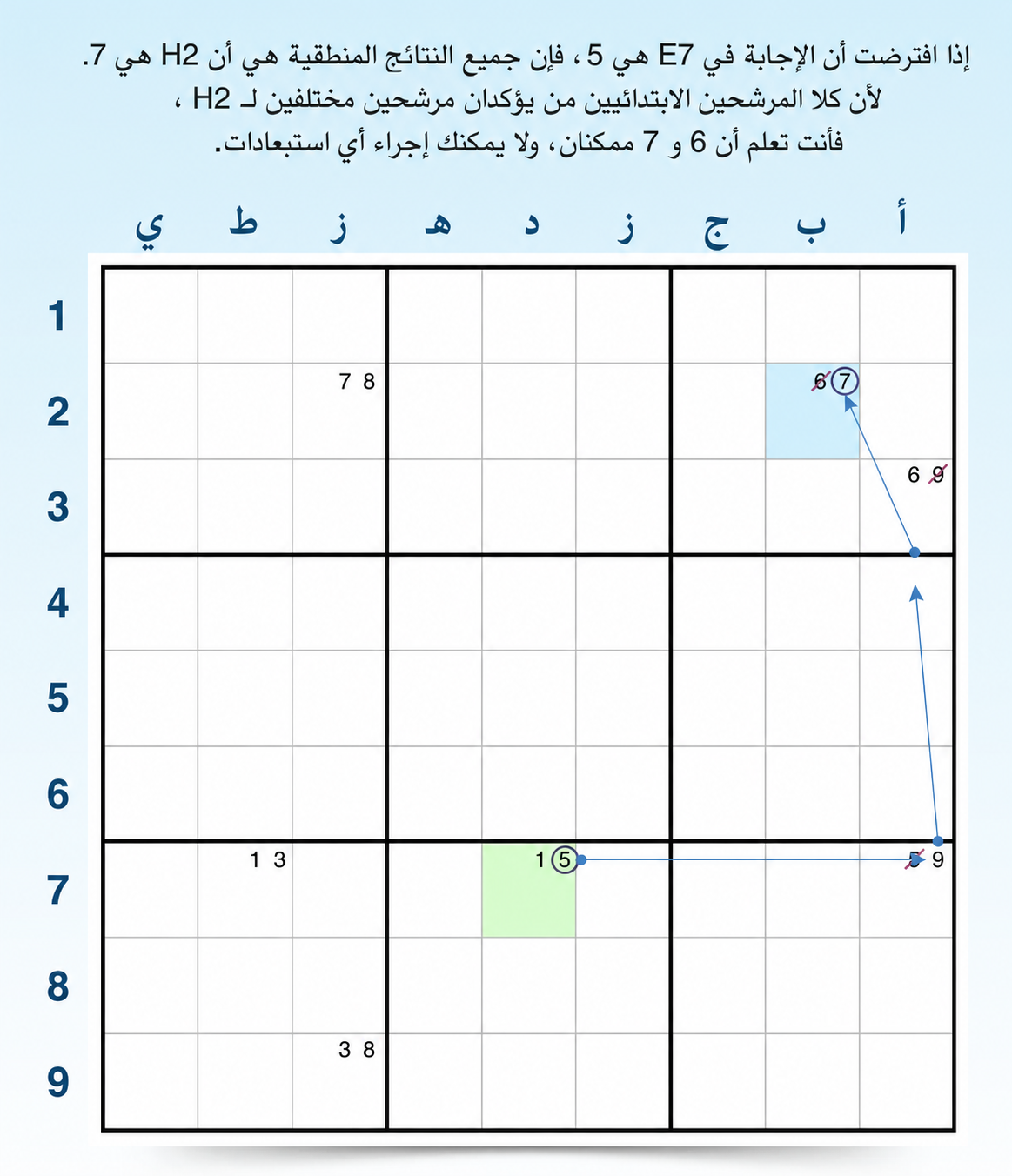 مثال على النتائج المختلفة في السلاسل الإجبارية
