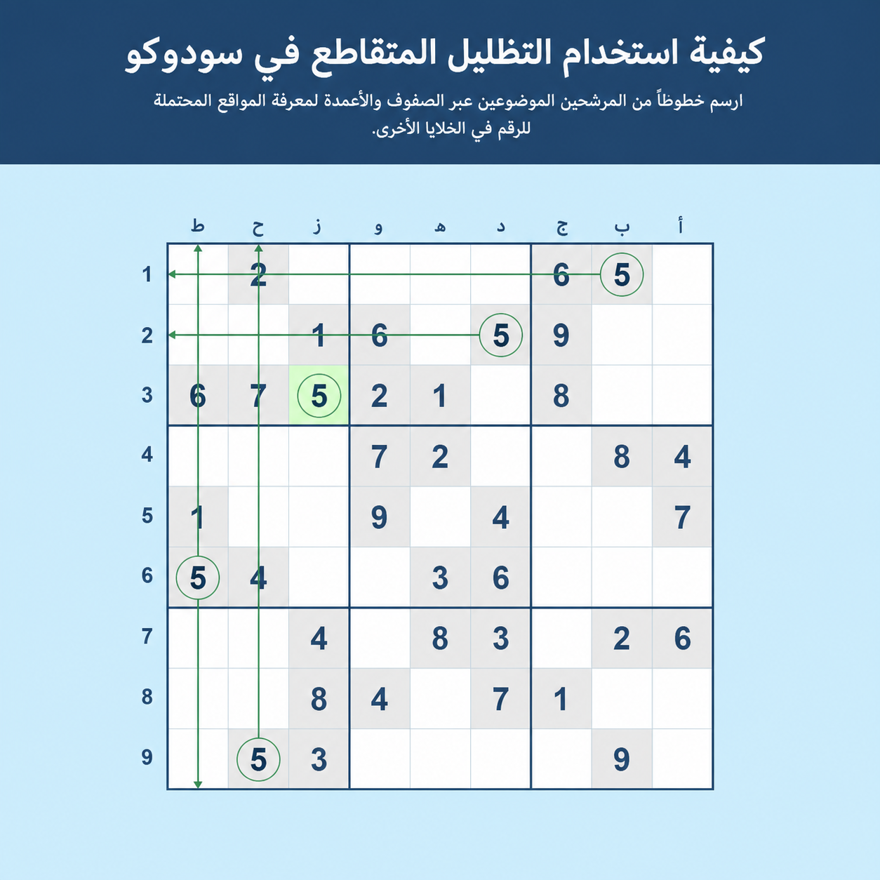 مثال على كيفية استخدام الشطب المتقاطع في Sudoku