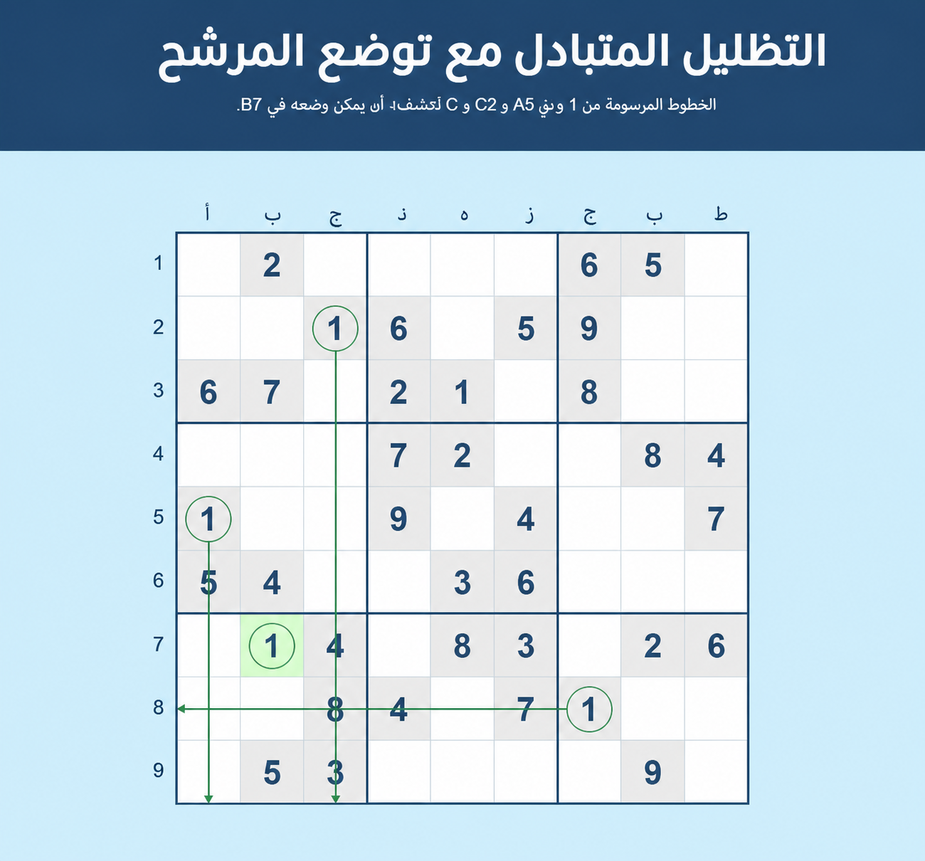 مثال على الشطب المتقاطع في Sudoku مع وضع مرشح
