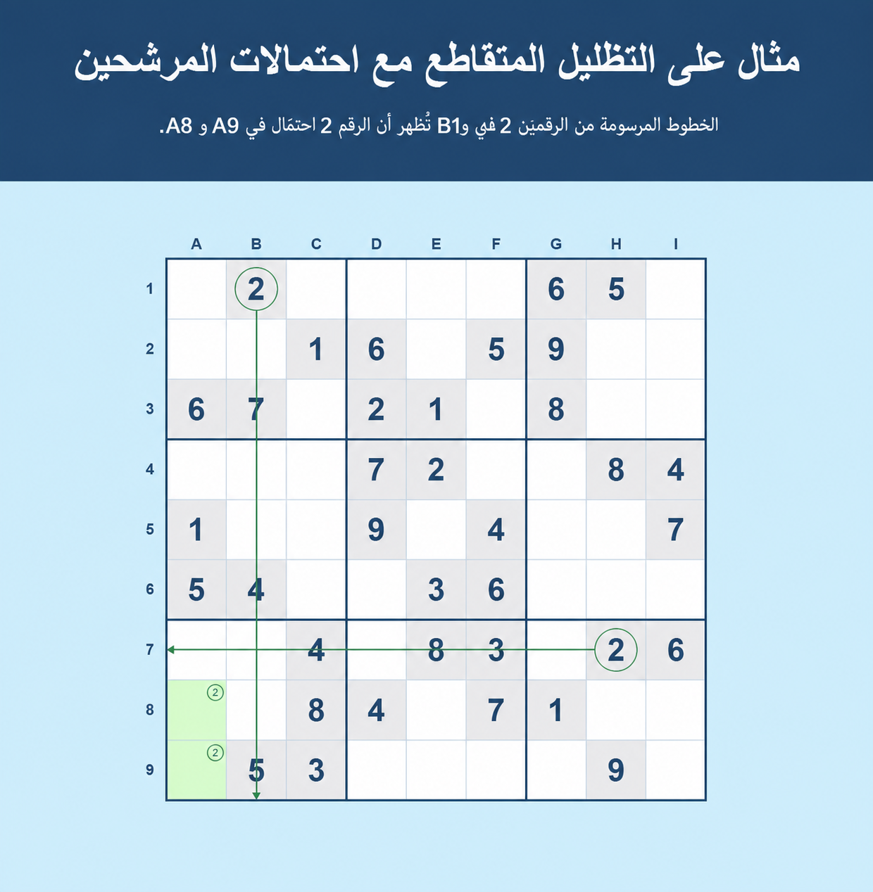 مثال على الشطب المتقاطع في Sudoku مع احتمالات المرشحين