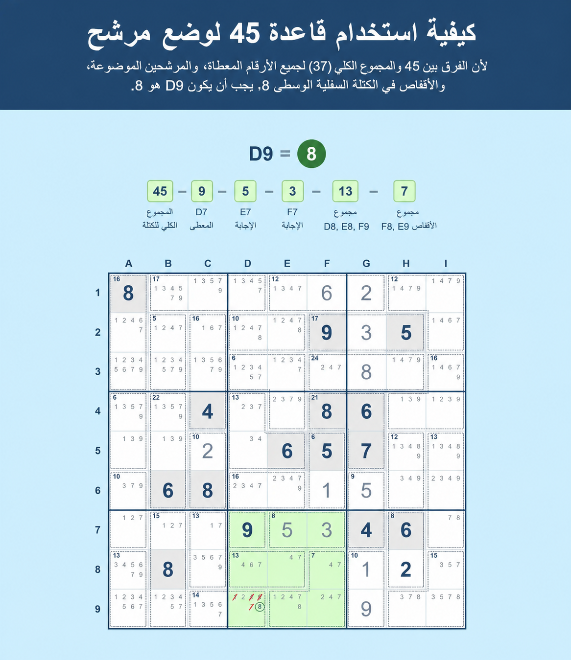 مثال على شبكة Sudoku يوضح كيفية استخدام قاعدة 45 لـ Sudoku لوضع مرشح