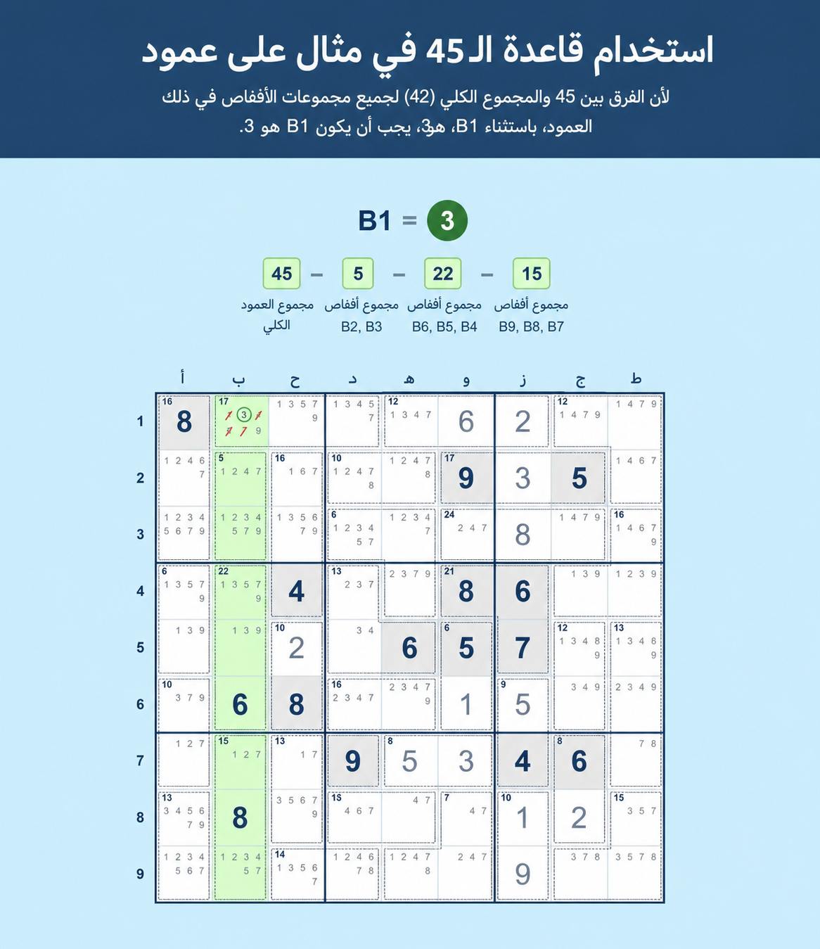 مثال على شبكة Sudoku يوضح كيفية استخدام قاعدة 45 لـ Sudoku في عمود