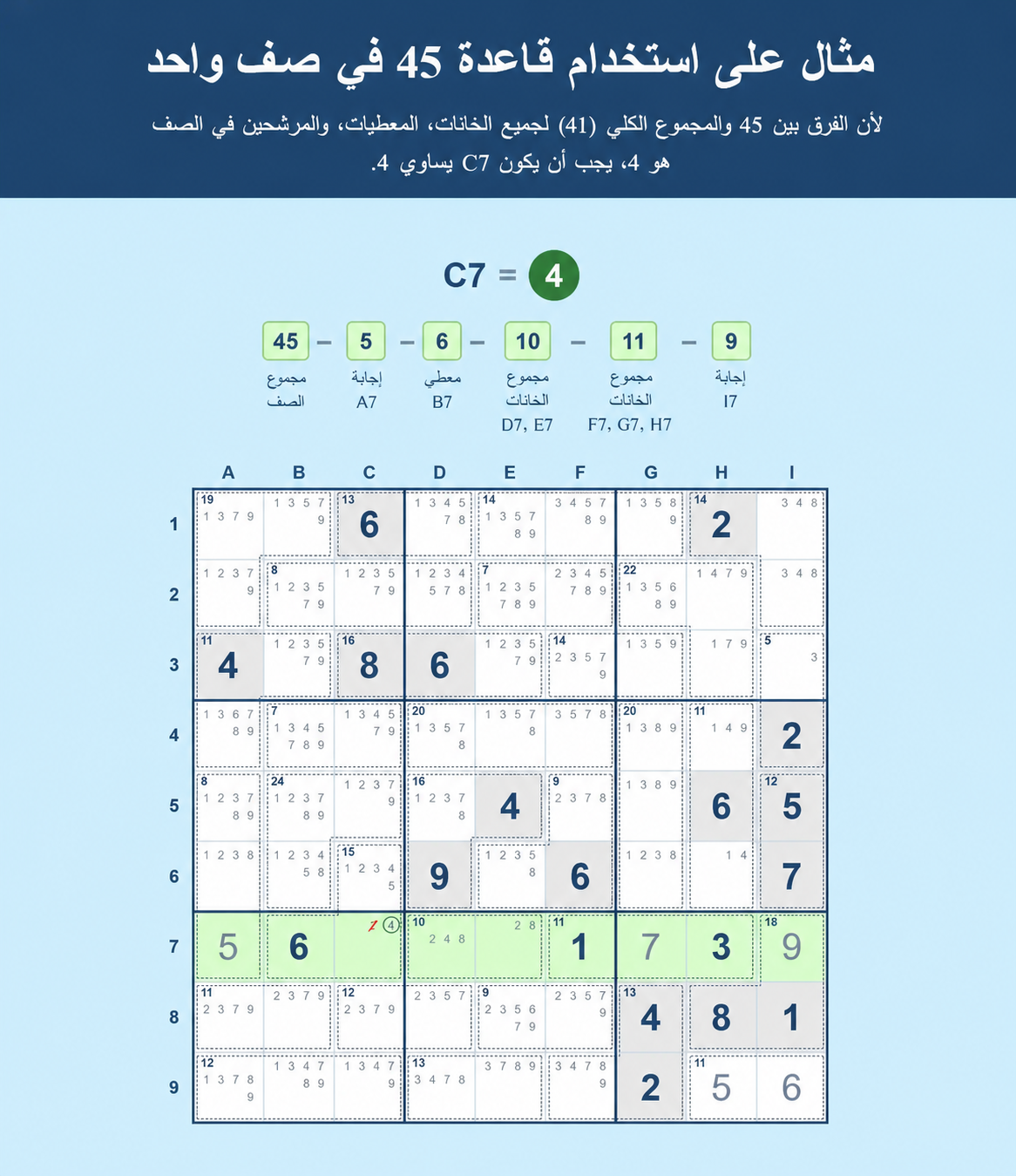 مثال على شبكة Sudoku يوضح كيفية استخدام قاعدة 45 لـ Sudoku في صف