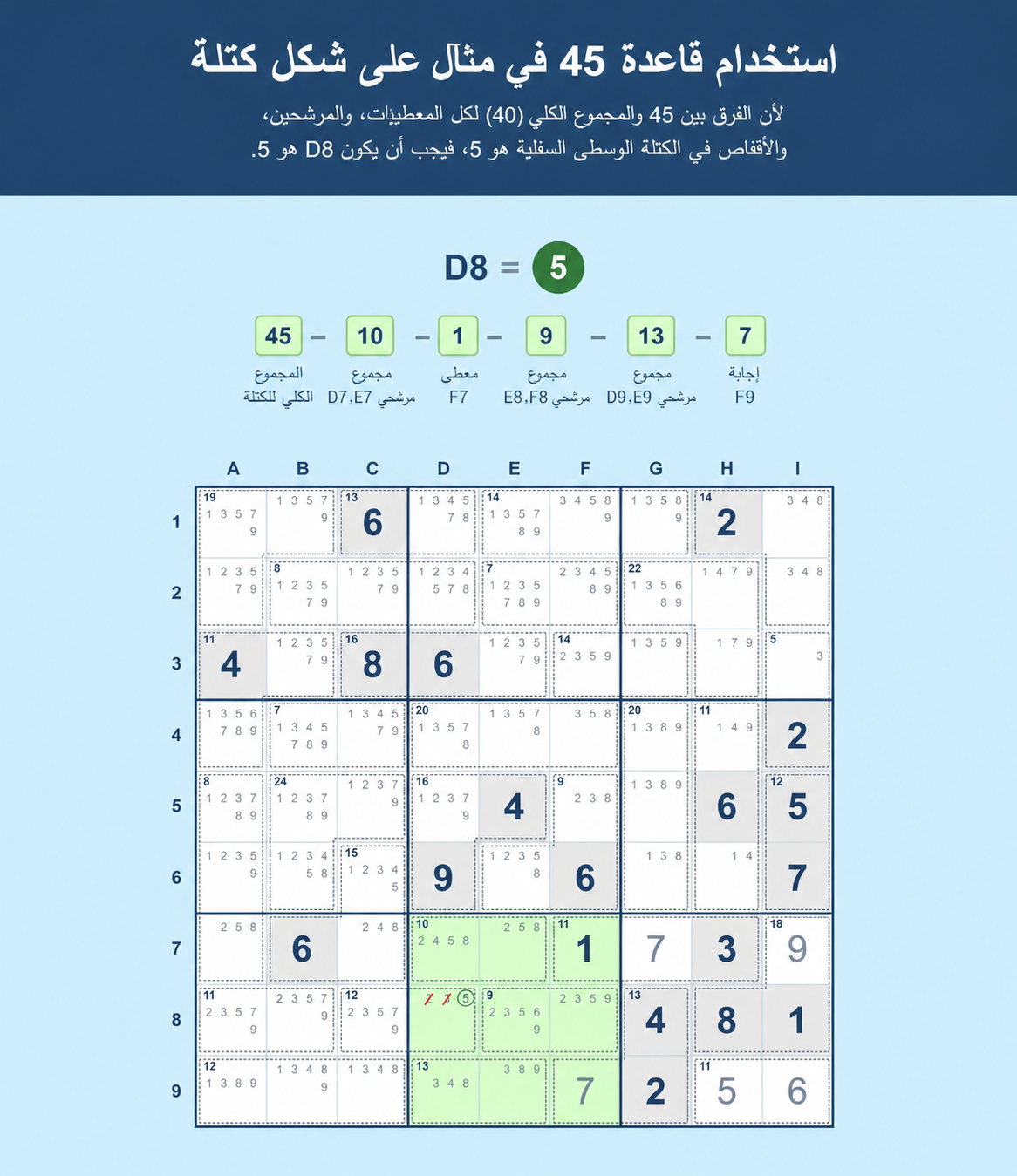 مثال على شبكة Sudoku يوضح كيفية استخدام قاعدة 45 لـ Sudoku في مربع