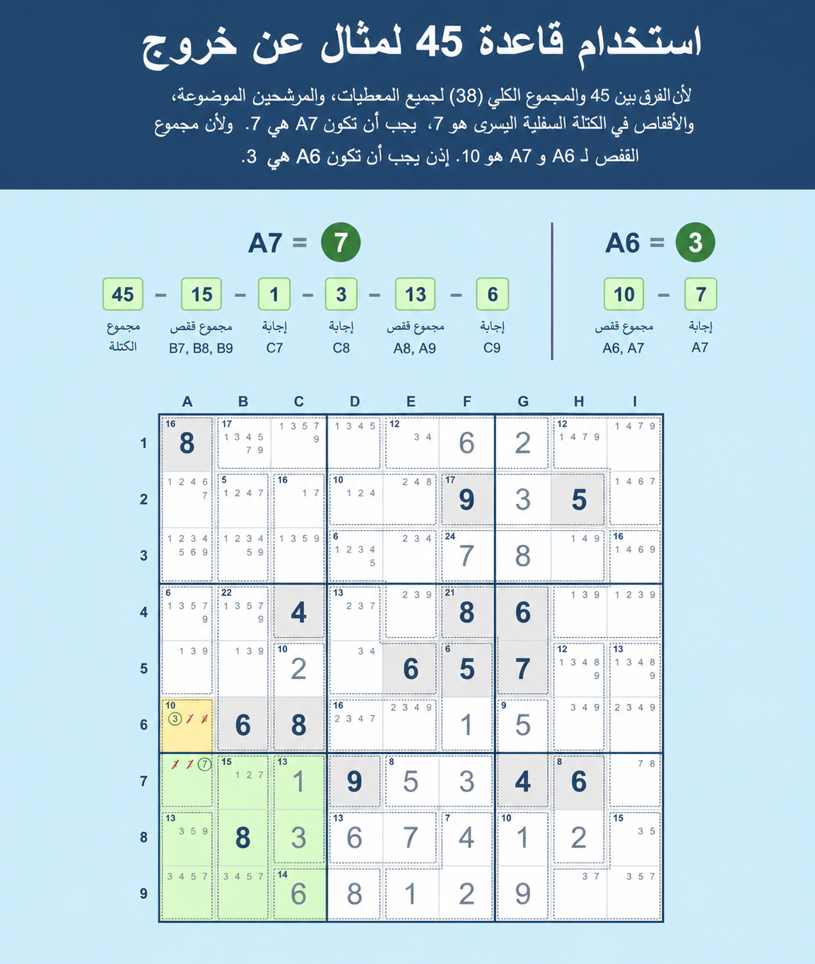 مثال على شبكة Sudoku يوضح كيفية استخدام قاعدة 45 لـ Sudoku مع خلية خارجية