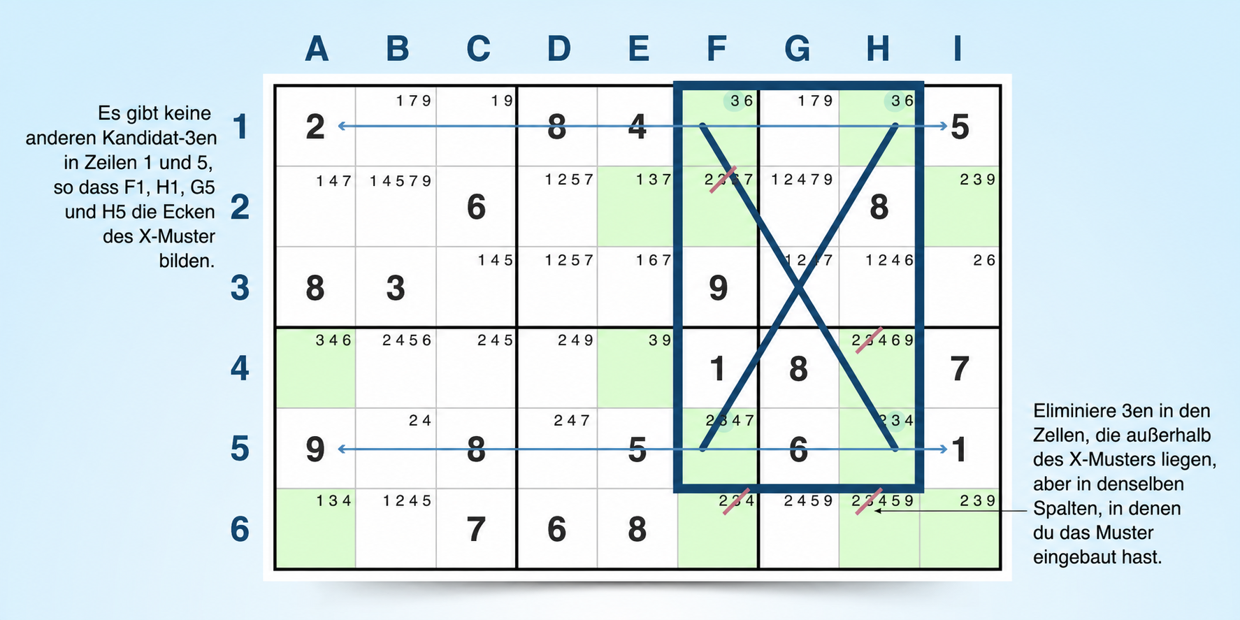 Beispiel für eine X-Wing-Sudoku-Strategie