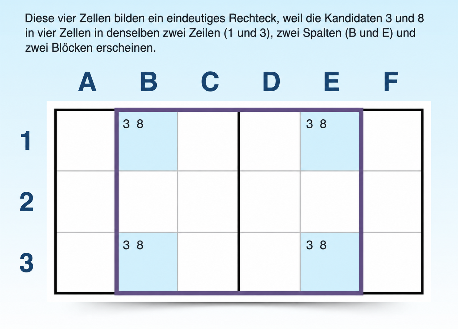Beispiel für eine eindeutige Sudoku-Strategie
