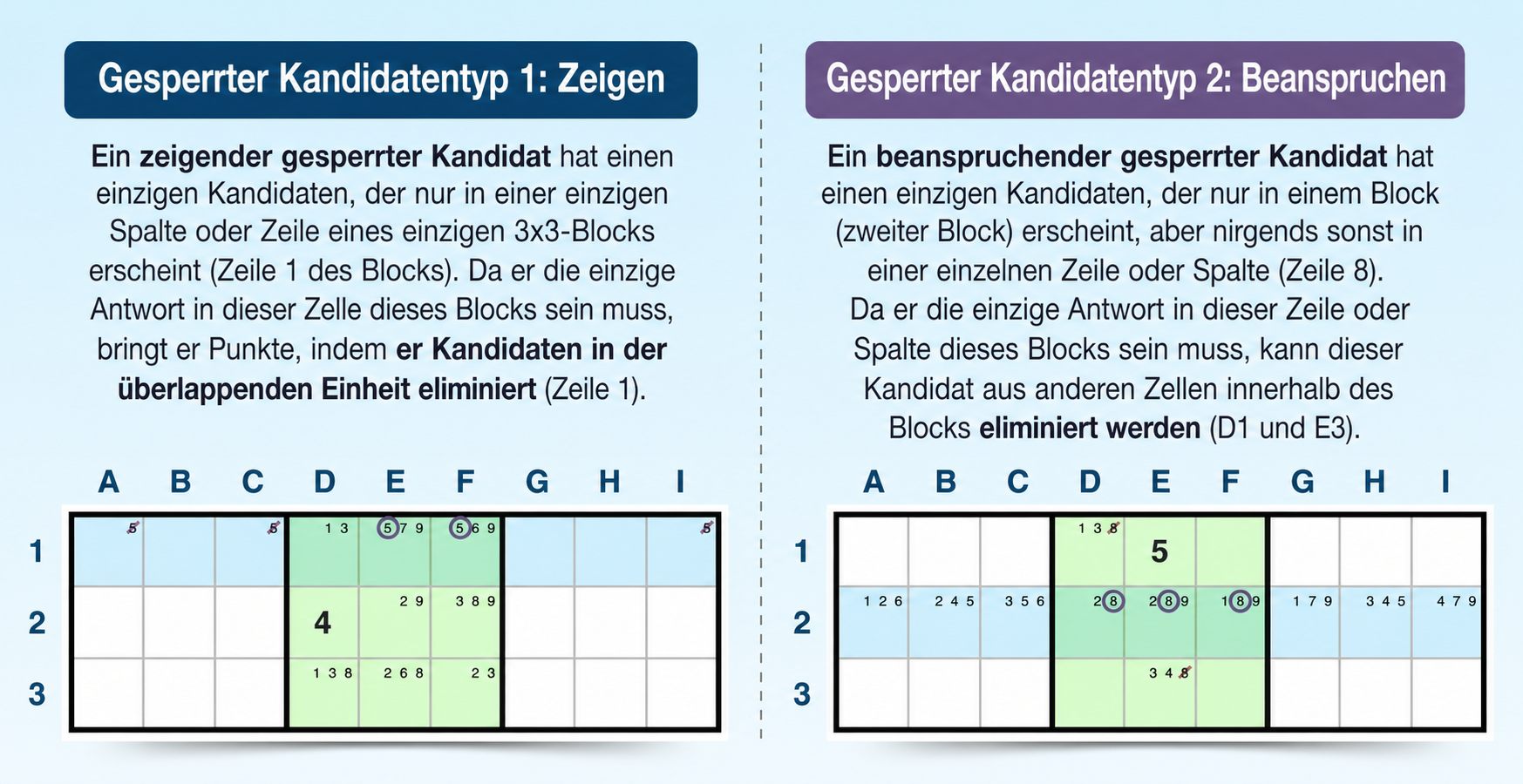 Beispiel für eine Strategie mit gesperrten Kandidaten