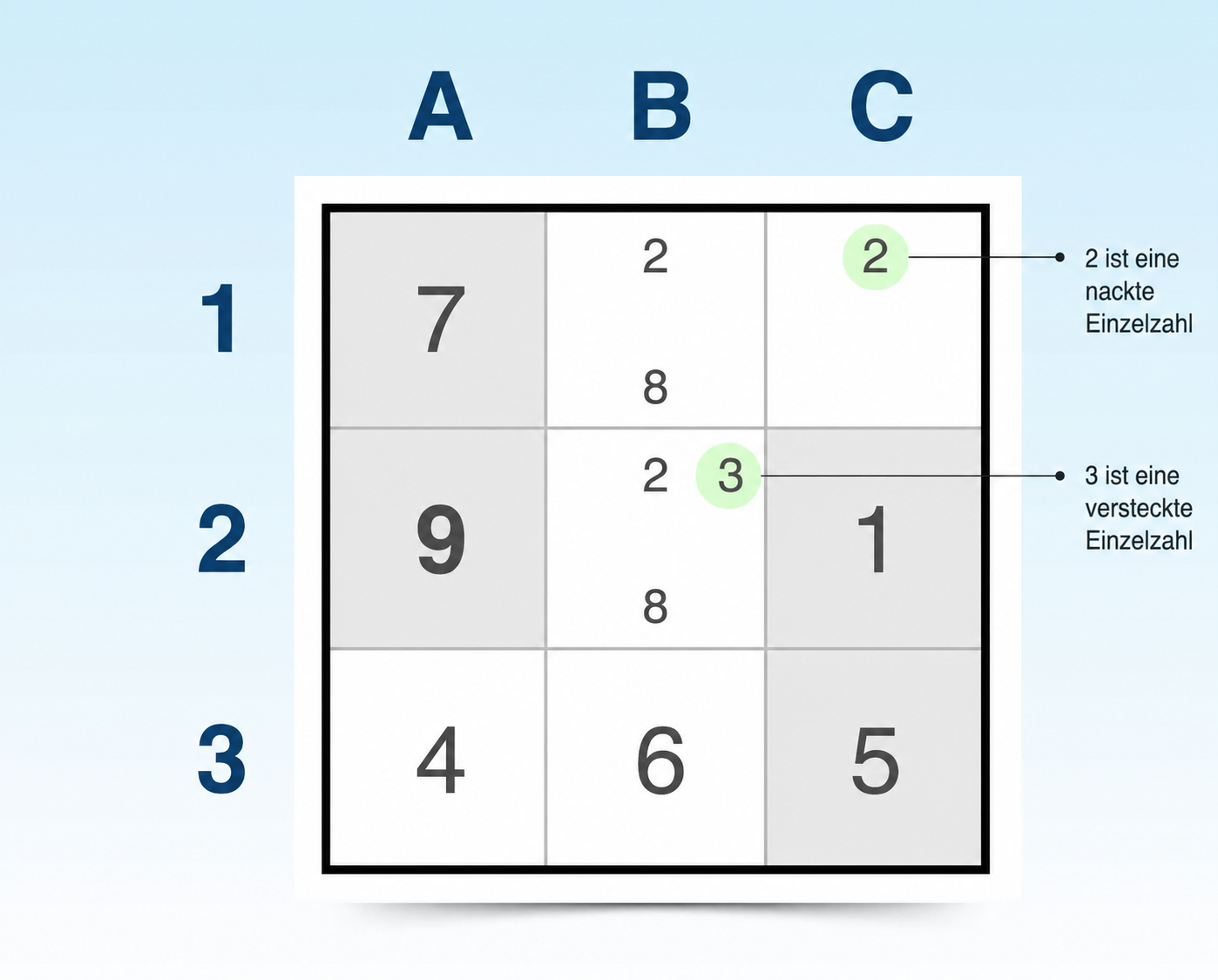Sudoku-Technik nackter Single und versteckter Single