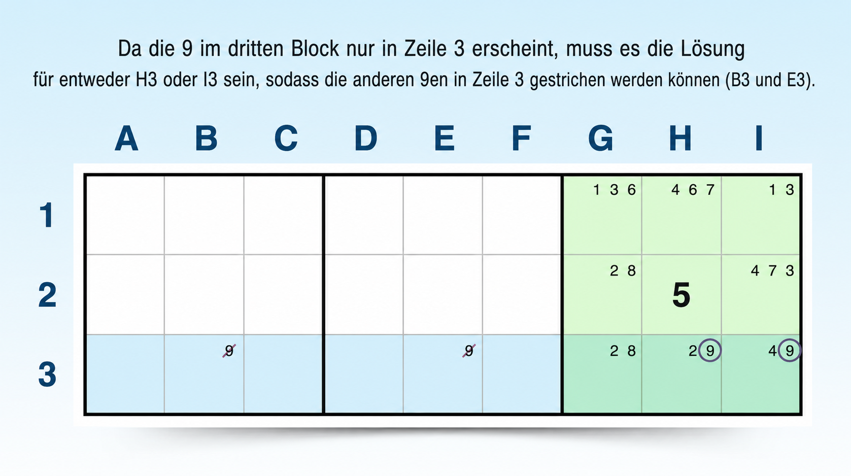 Beispiel für die Technik der gesperrten Kandidaten