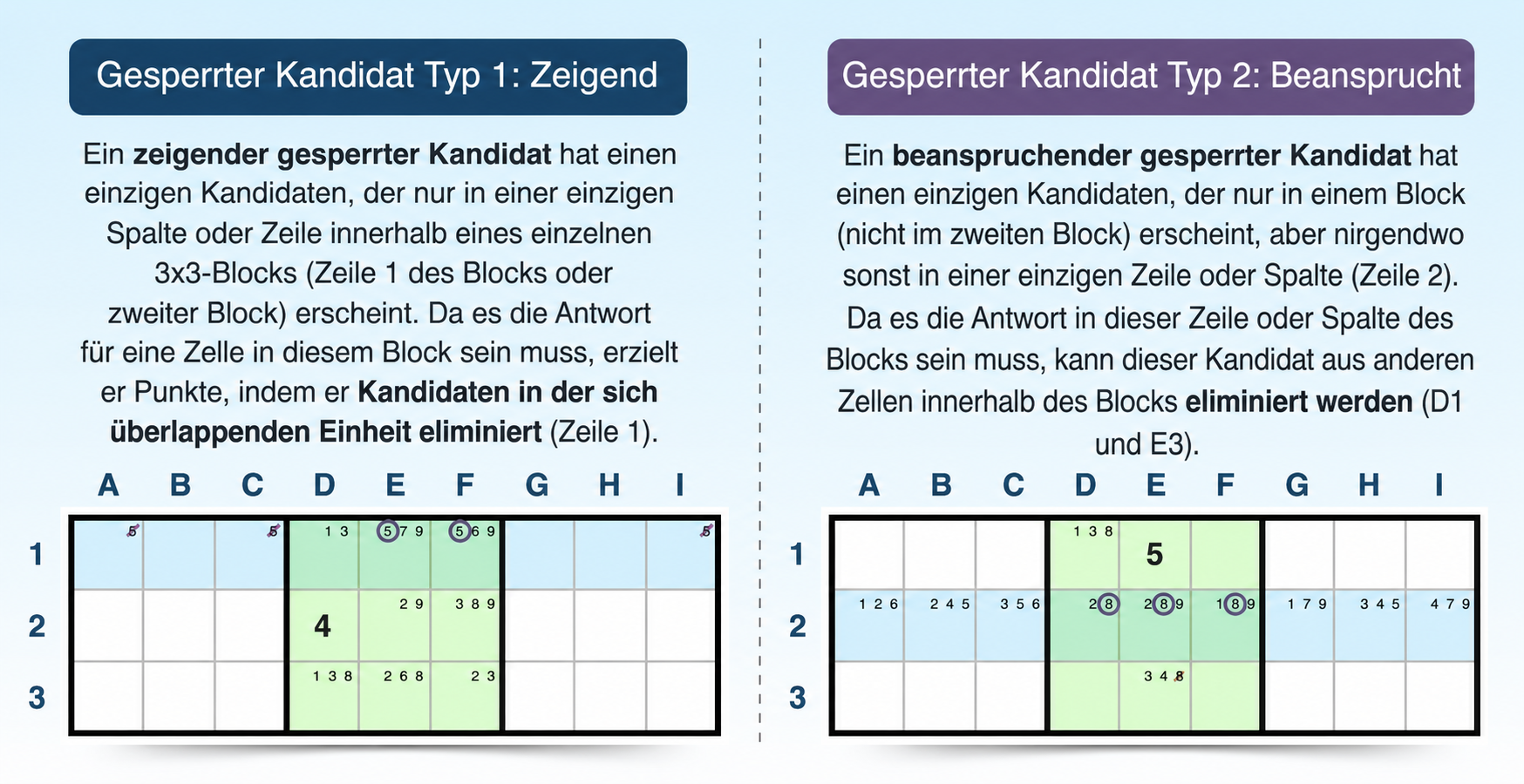 Vergleich von Pointing- und Claiming-gesperrten Kandidaten