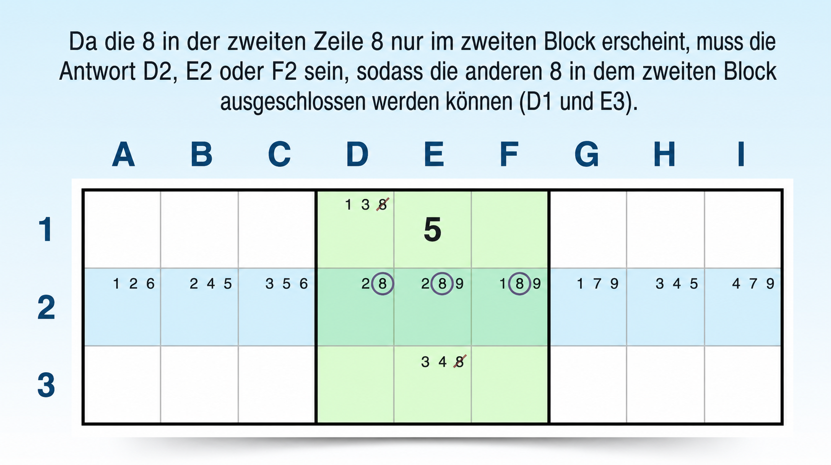 Claiming-gesperrter Kandidat in einer Zeile