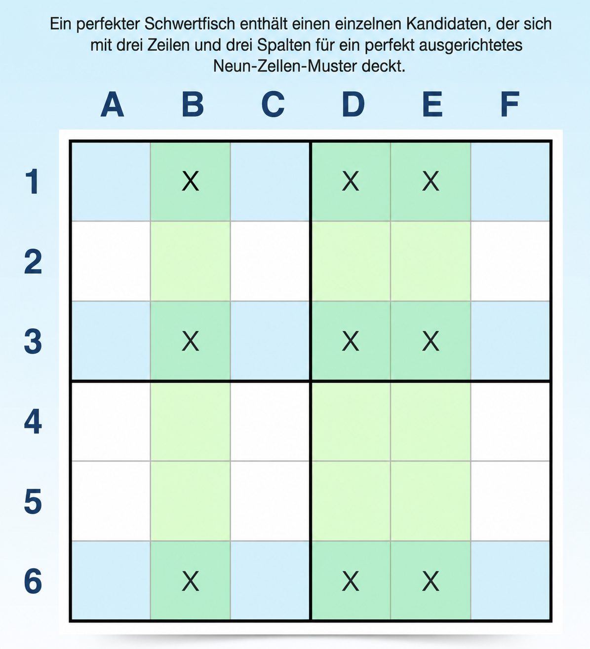 Beispiel für die Swordfish-Sudoku-Technik