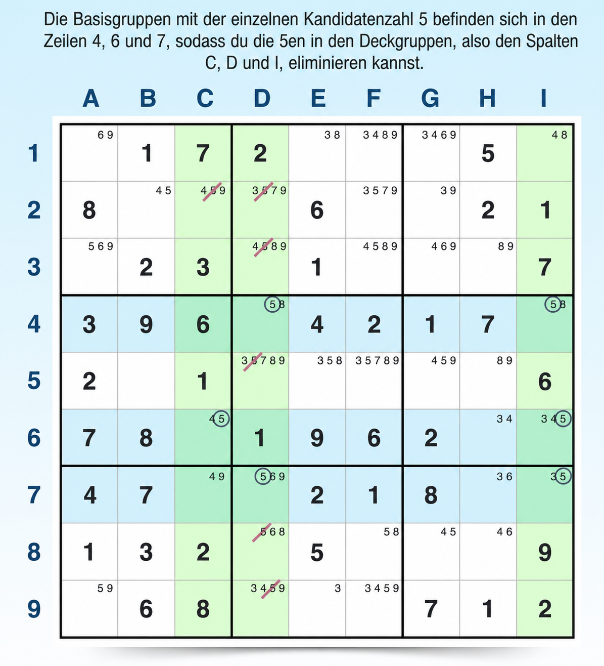 Beispiel für ein perfektes Swordfish-Muster
