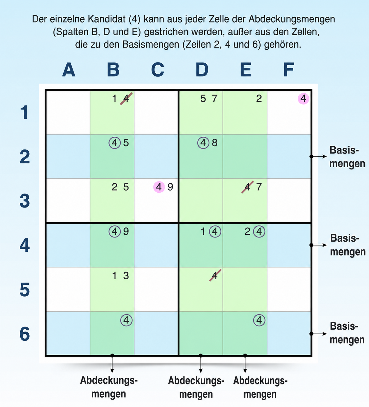 Beispiel für ein horizontales Swordfish-Muster