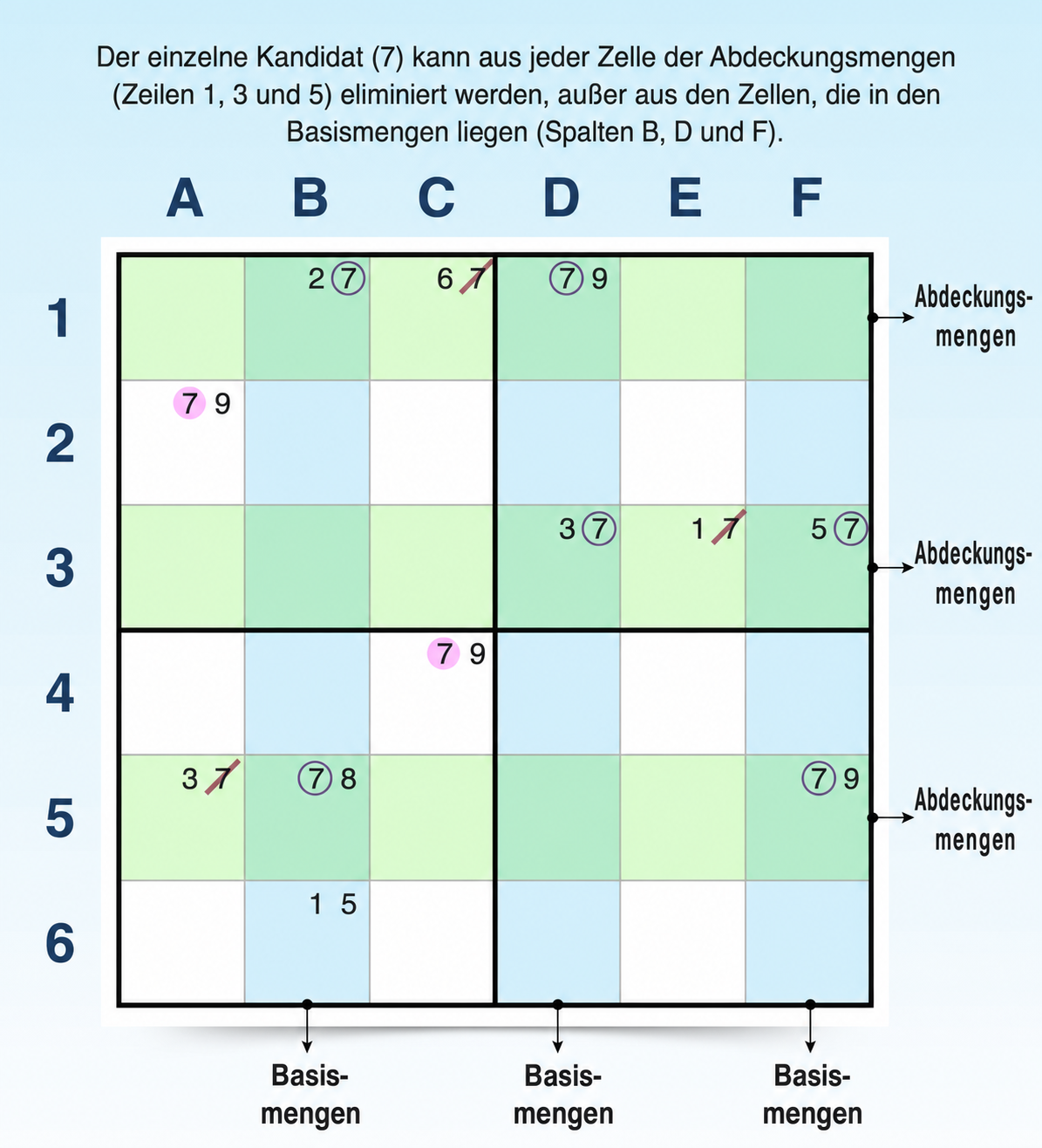 Beispiel für ein vertikales Swordfish-Muster