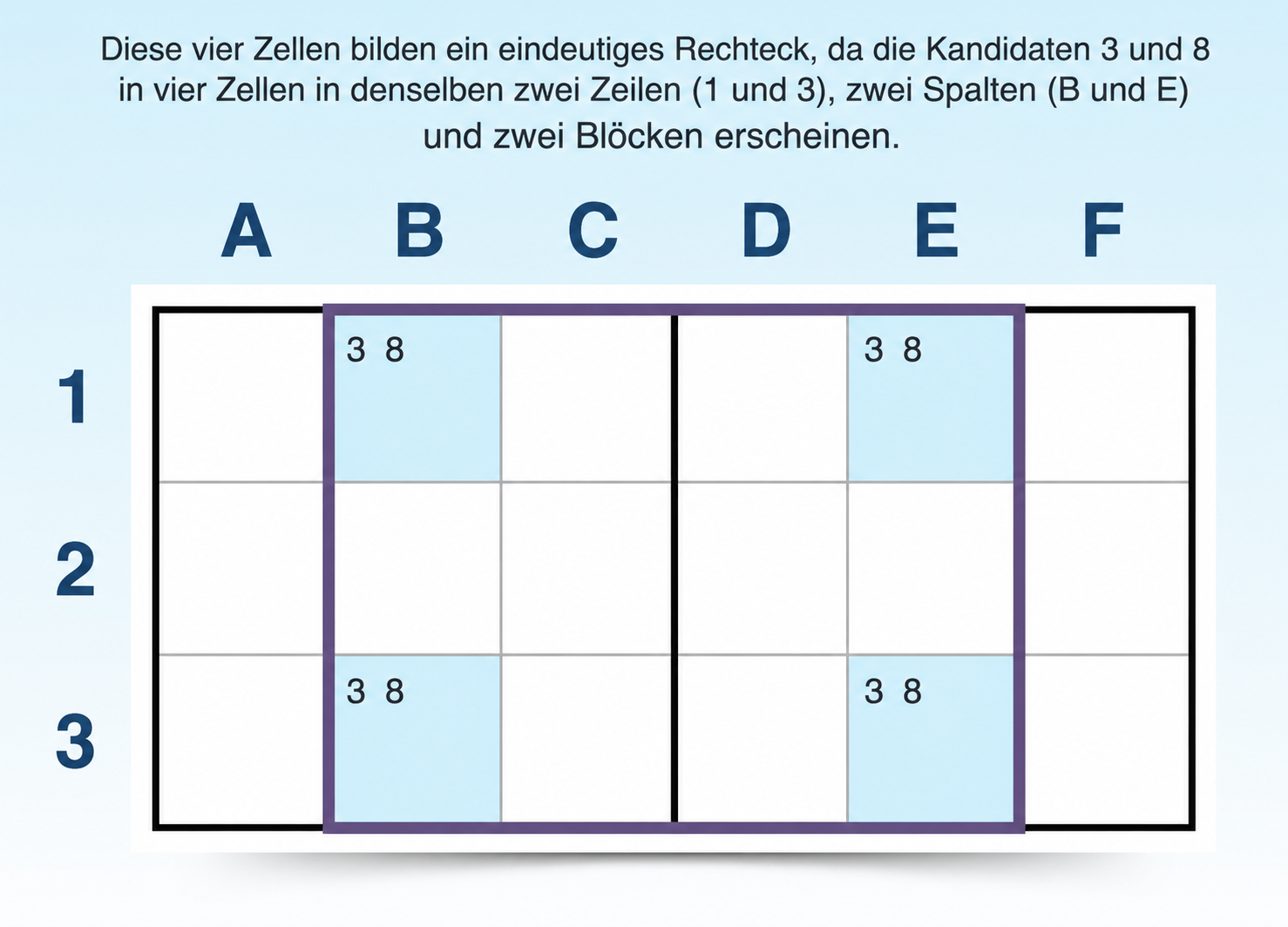 Beispiel für ein Sudoku-Unique-Rectangle