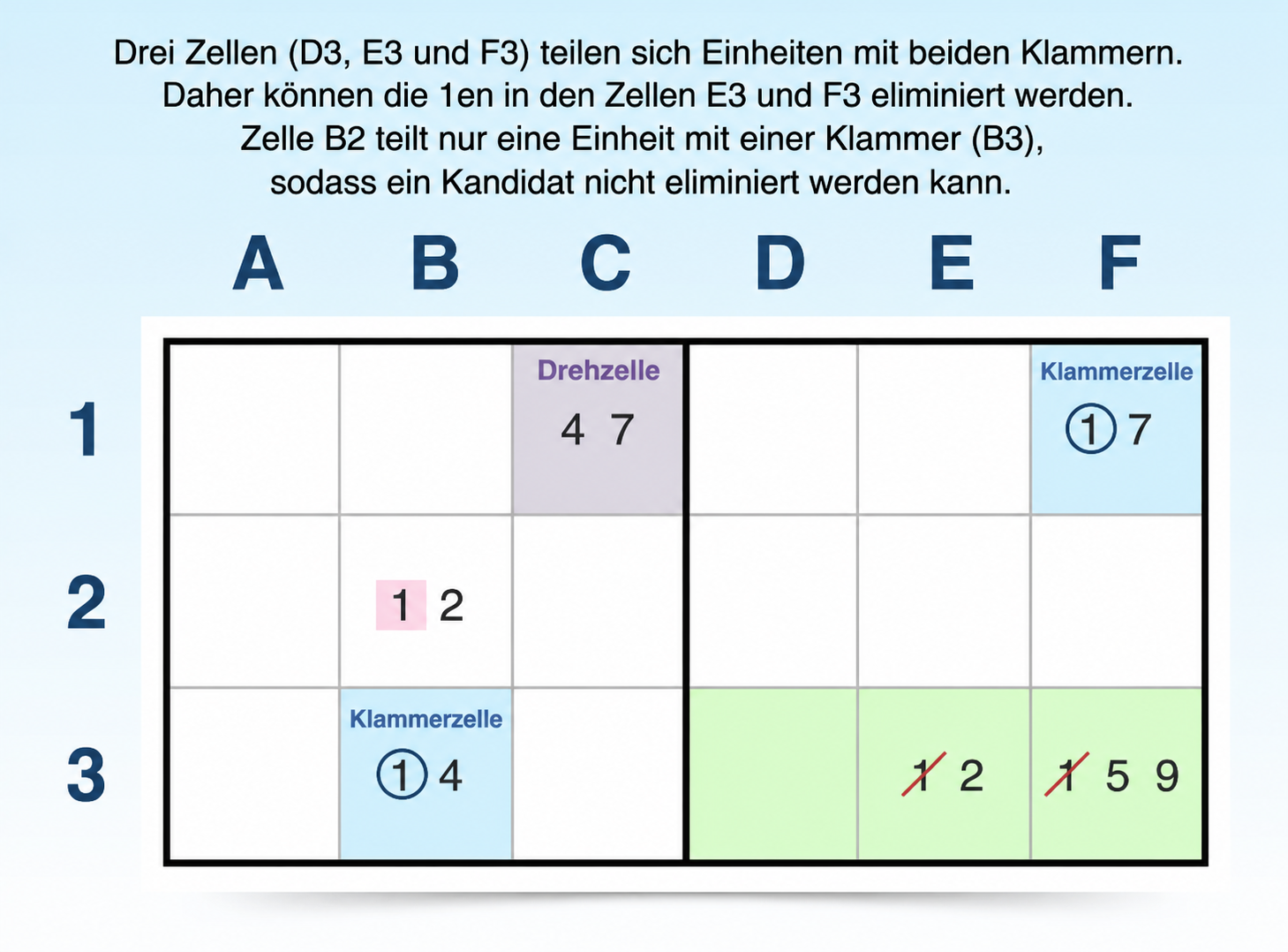 wie man ein Y-Wing-Muster findet