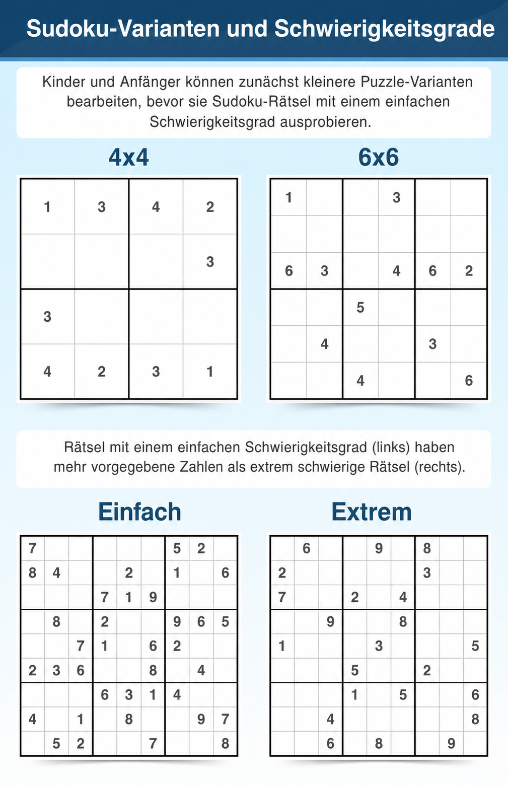 Sudoku-Terminologie für Varianten und Schwierigkeitsgrade