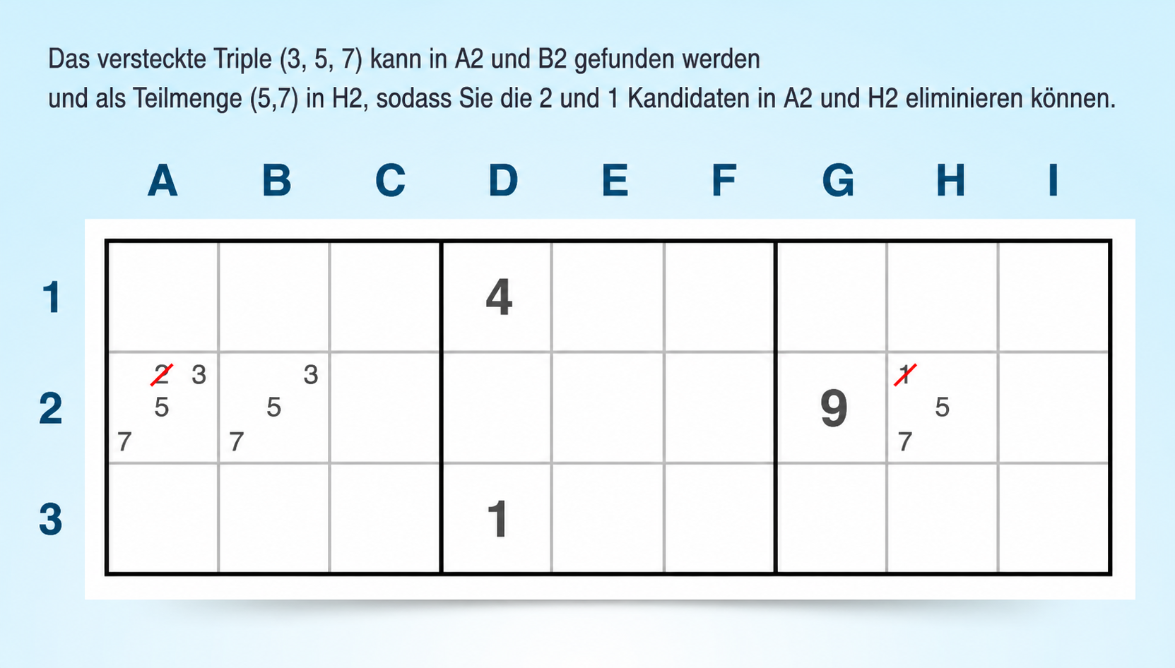 Beispiel für einen versteckten Drilling in einer Reihe