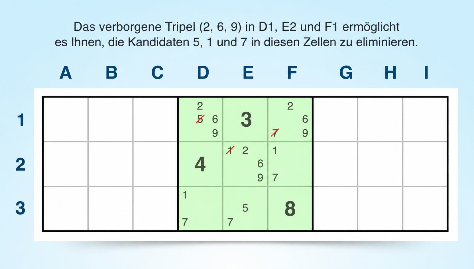 Beispiel für einen versteckten Drilling in einem Block