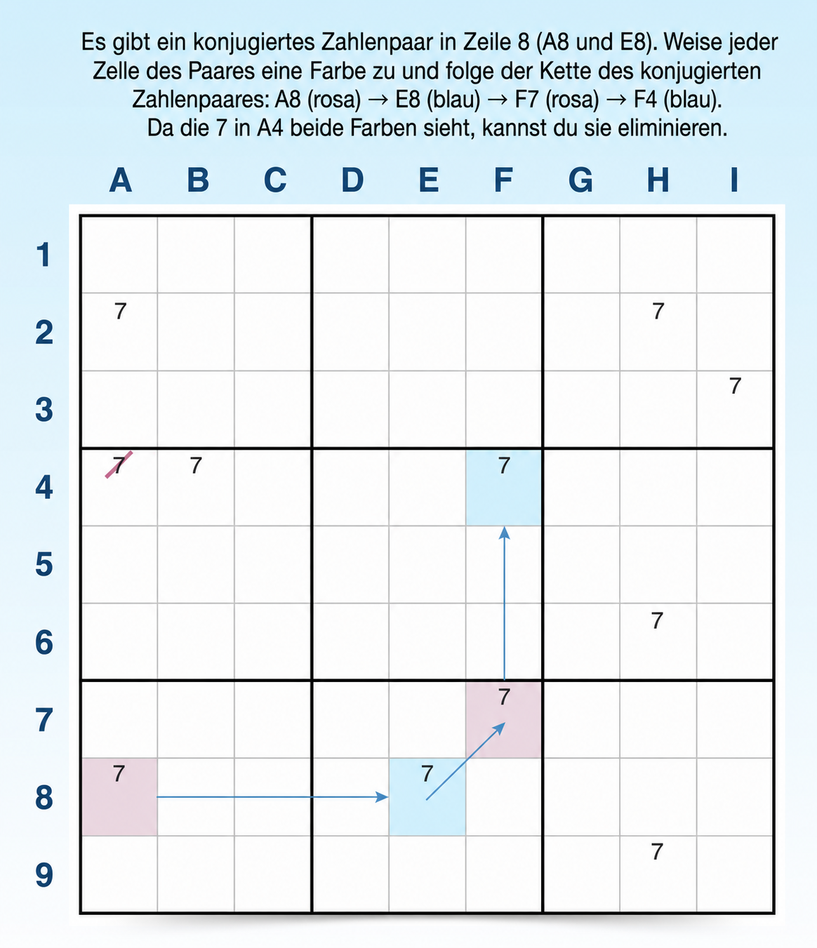 So findest du eine Färbekette in Sudoku
