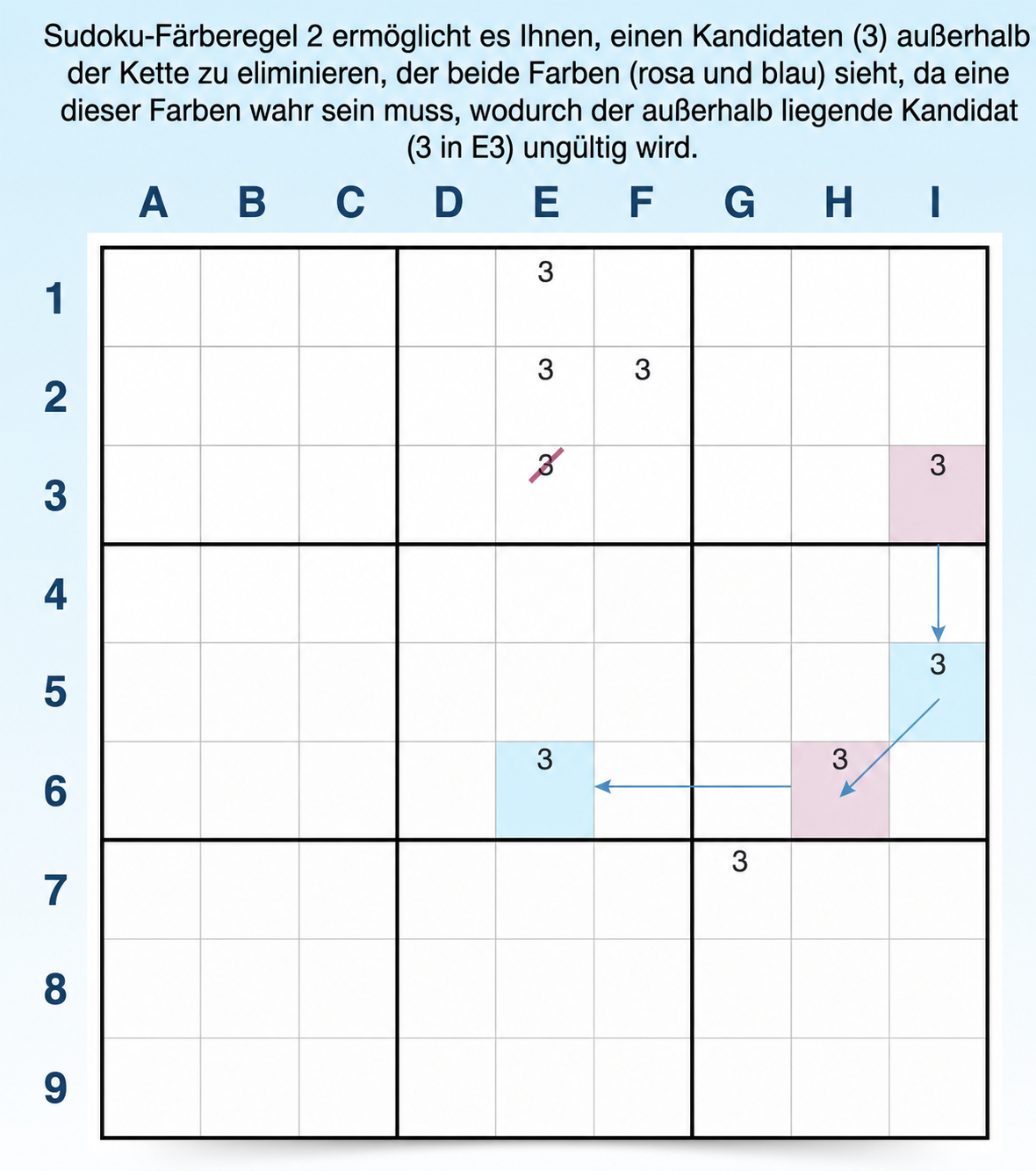 Beispiel für Regel 2 beim Färben in Sudoku