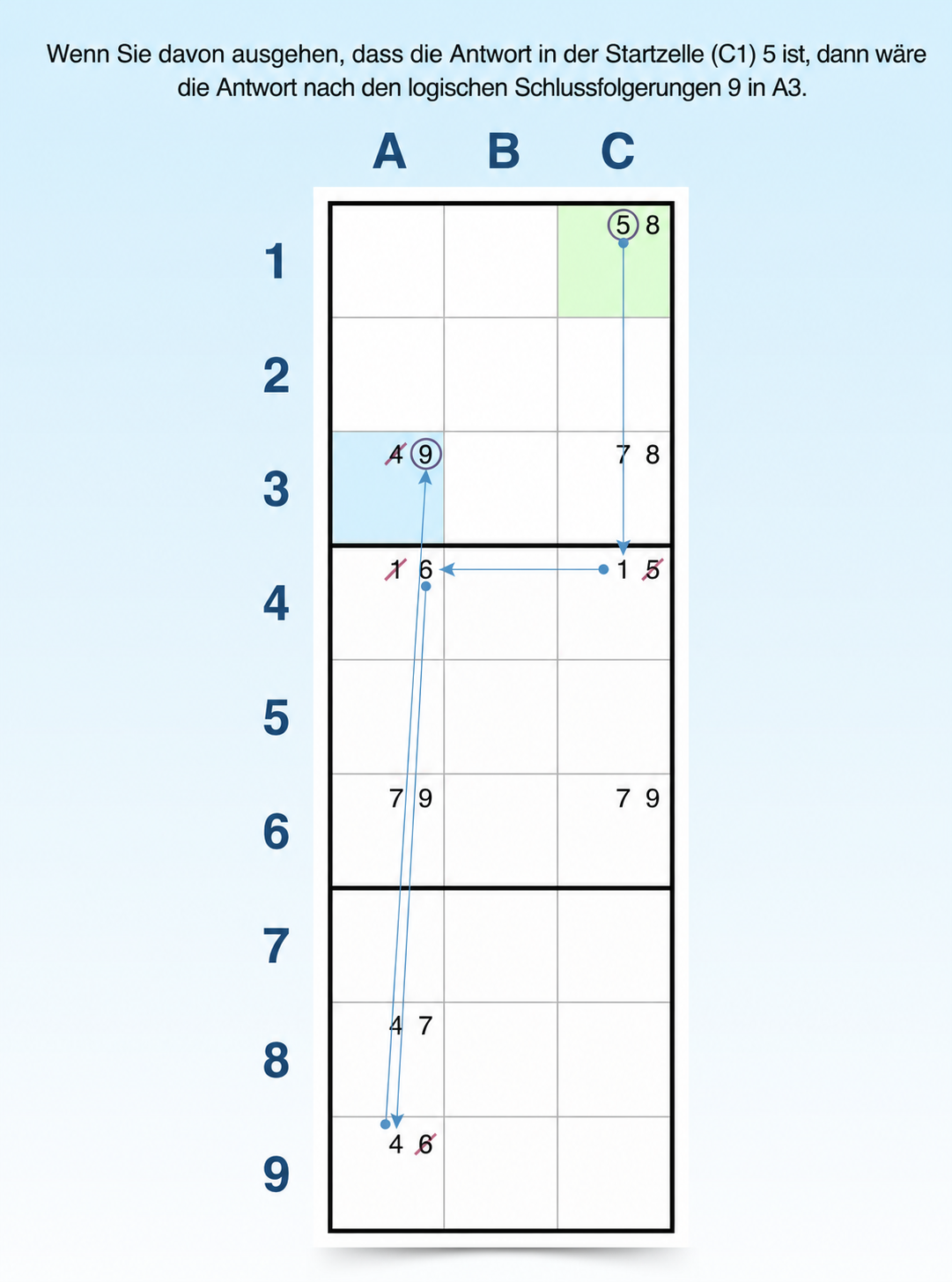 Logik der Forcing-Chains-Sudoku-Technik