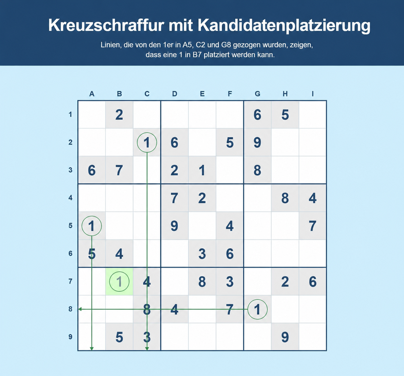 Sudoku-Beispiel für Kreuzschraffur mit einer Kandidatenplatzierung