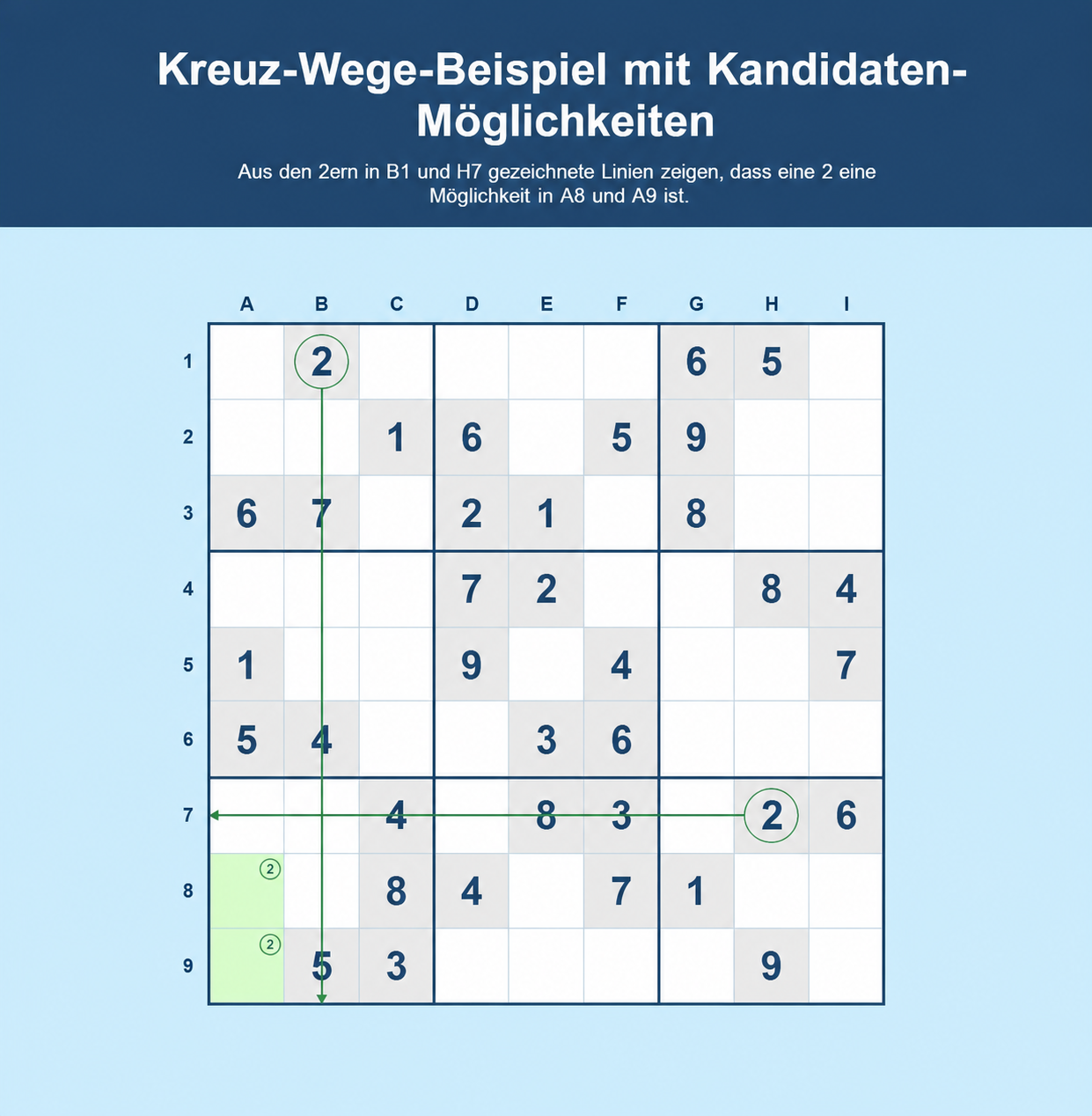 Sudoku-Beispiel für Kreuzschraffur mit Kandidatenmöglichkeiten