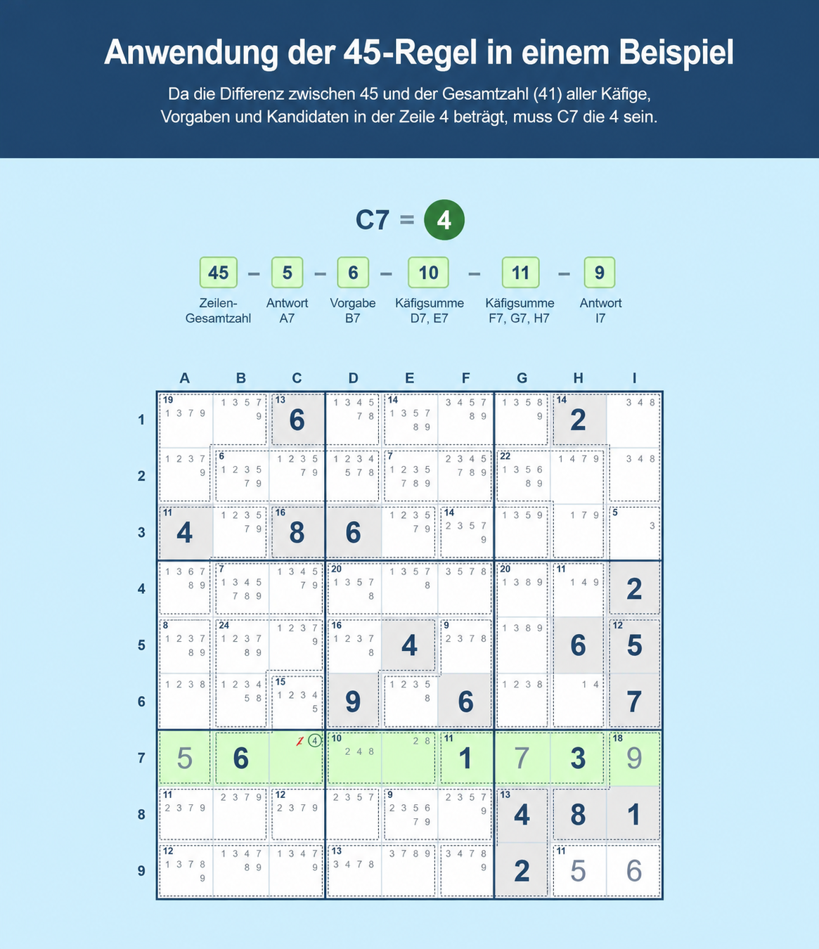 Sudoku-Gitterbeispiel, das zeigt, wie man die 45er-Regel in Sudoku in einer Zeile verwendet