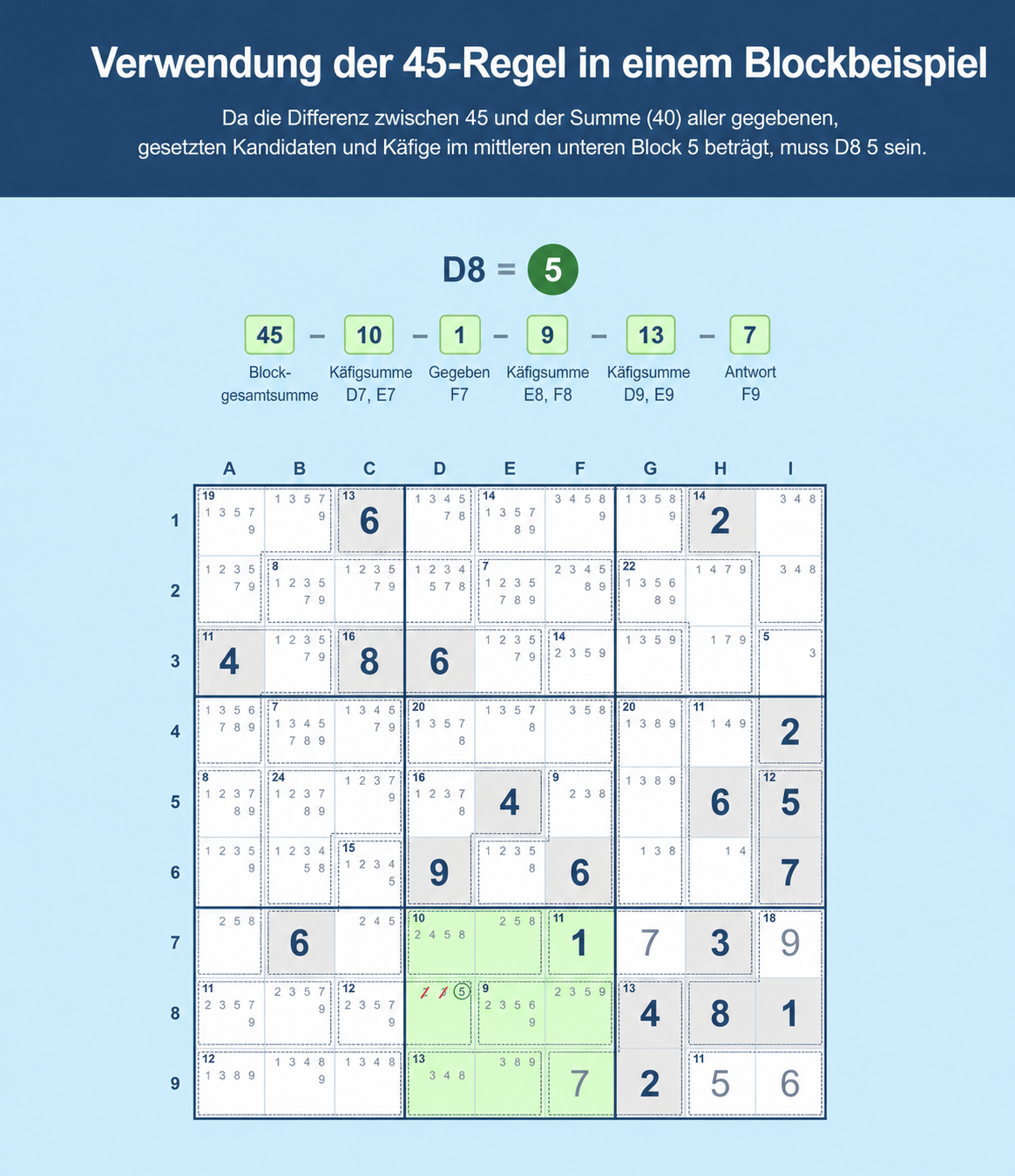 Sudoku-Gitterbeispiel, das zeigt, wie man die 45er-Regel in Sudoku in einem Block verwendet