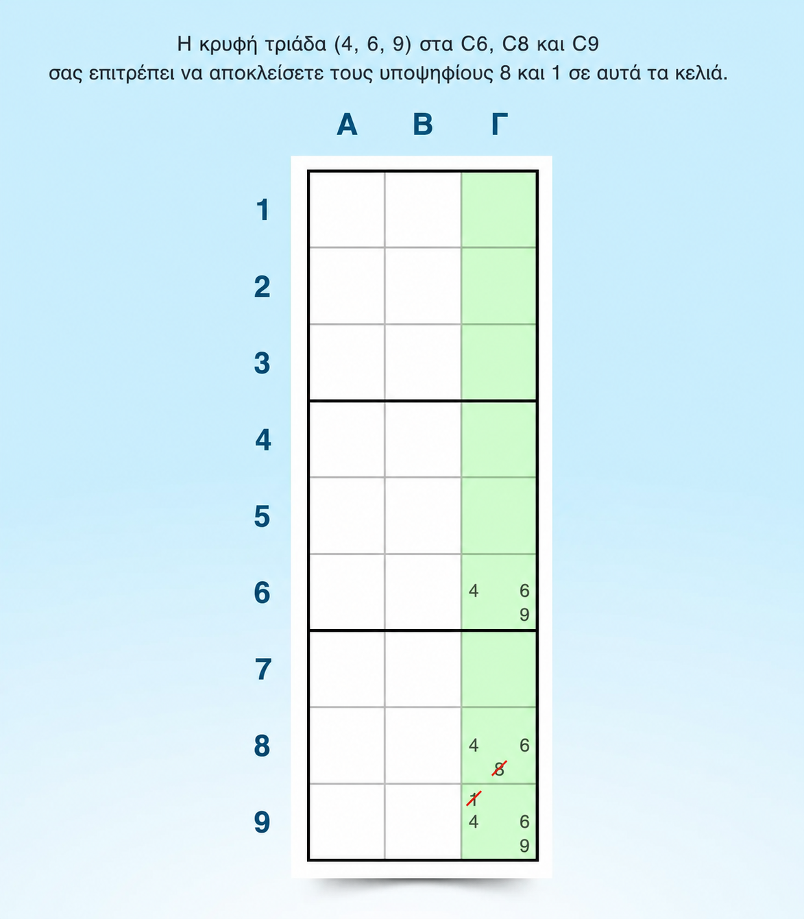 παράδειγμα στρατηγικής Sudoku κρυφής τριάδας