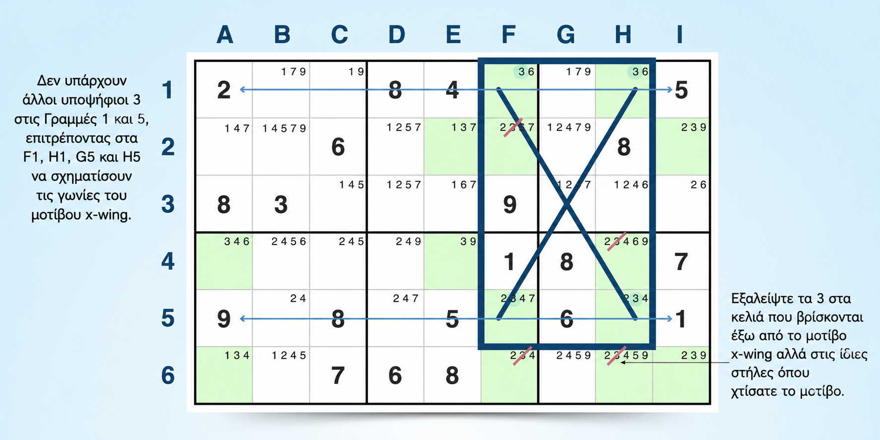 παράδειγμα στρατηγικής Sudoku X-wing