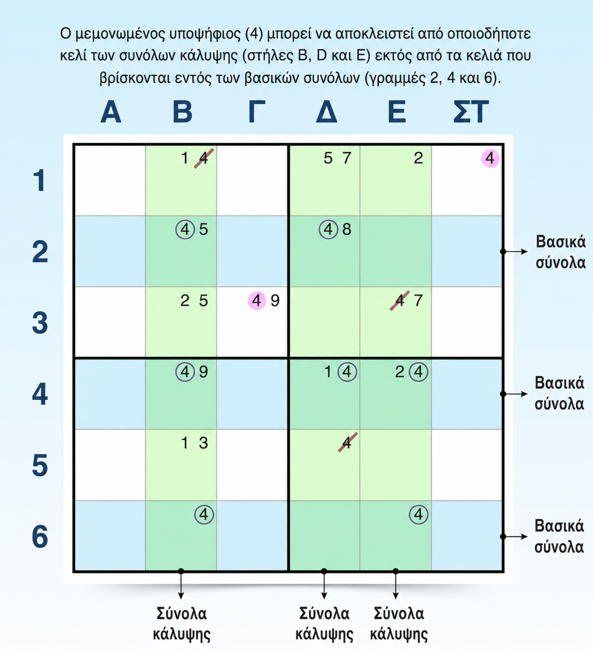 παράδειγμα στρατηγικής Sudoku swordfish