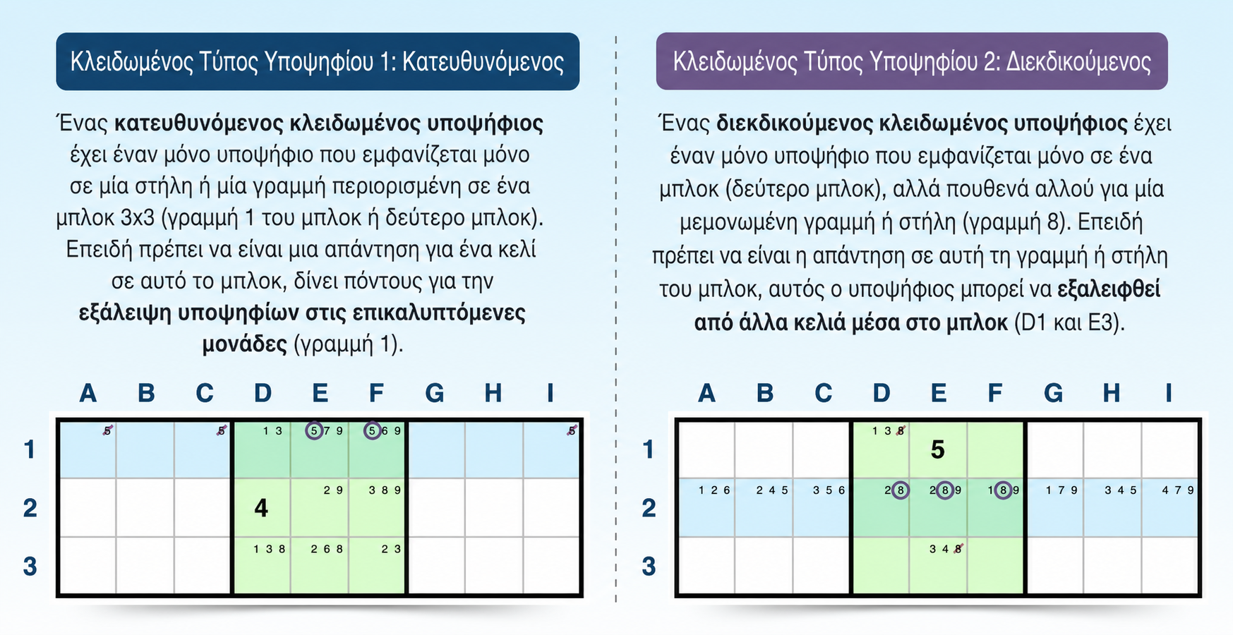παράδειγμα στρατηγικής κλειδωμένων υποψηφίων