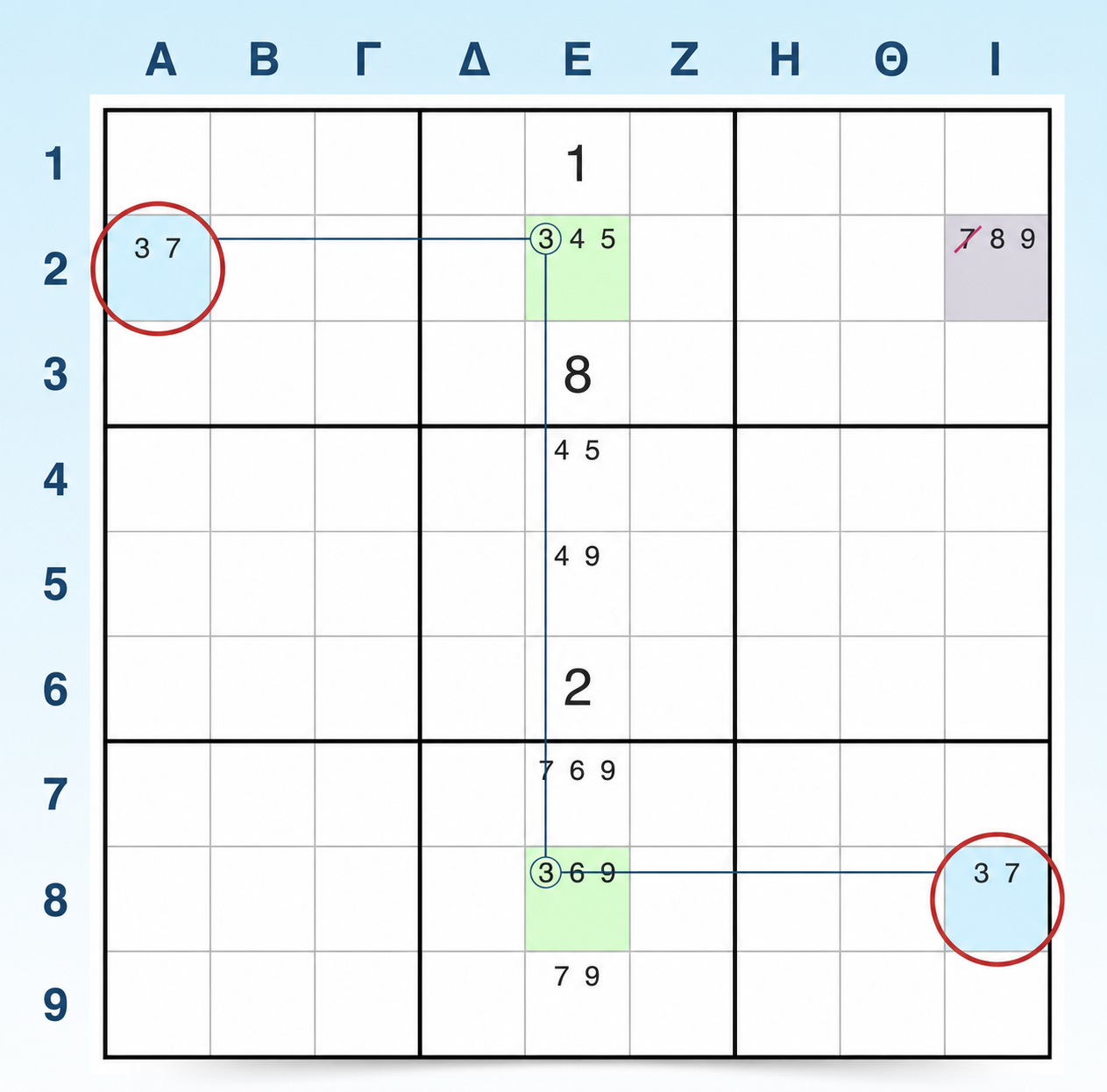 παράδειγμα στρατηγικής υποψηφίων W-wing
