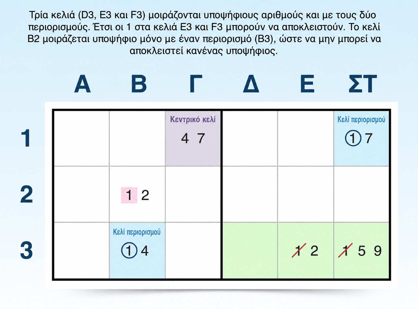 παράδειγμα στρατηγικής υποψηφίων XY-wing