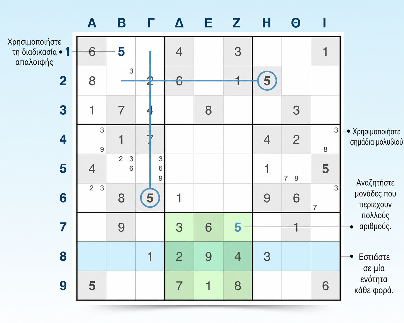 πλέγμα sudoku που δείχνει συμβουλές και παραδείγματα